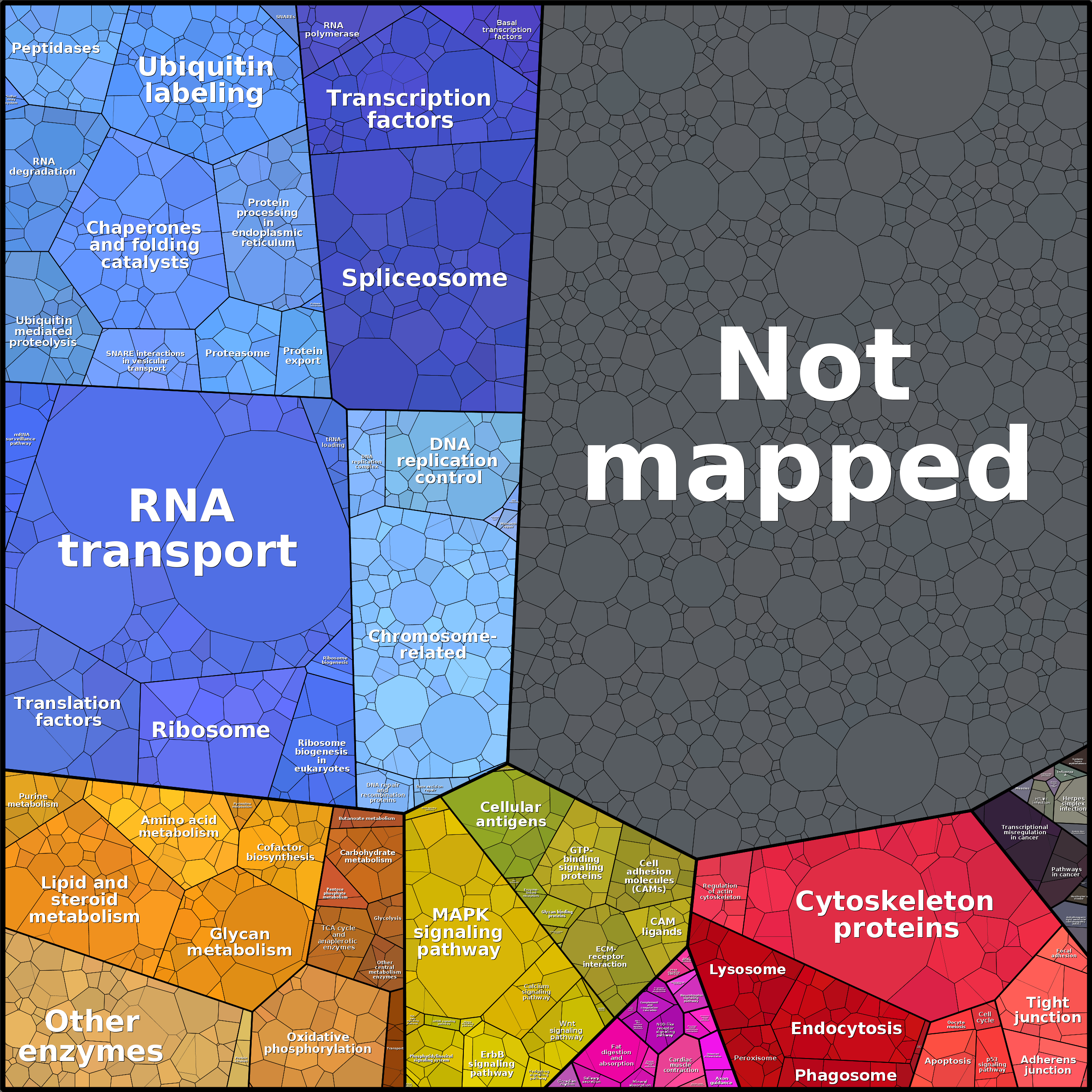 Treemap Press Ctrl-F5