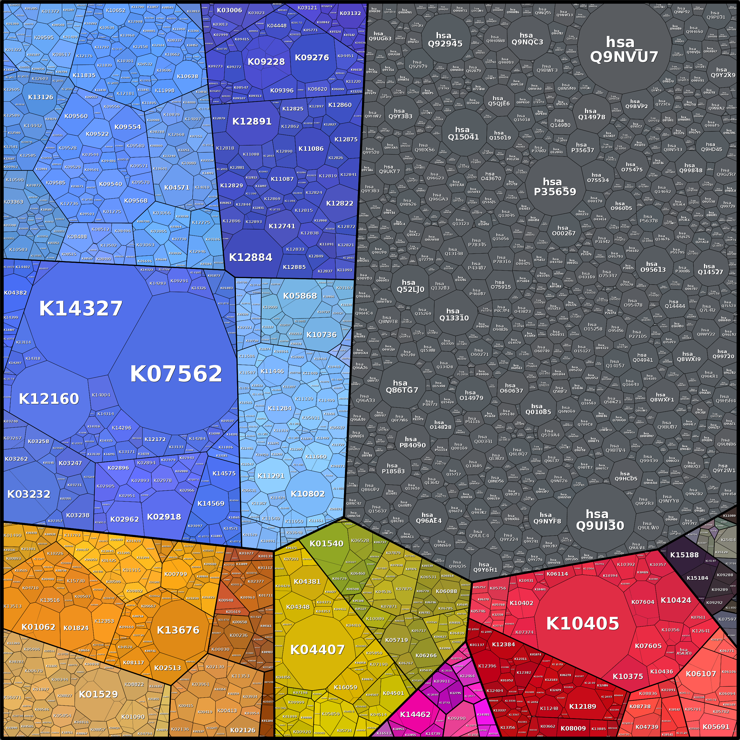 Treemap Press Ctrl-F5