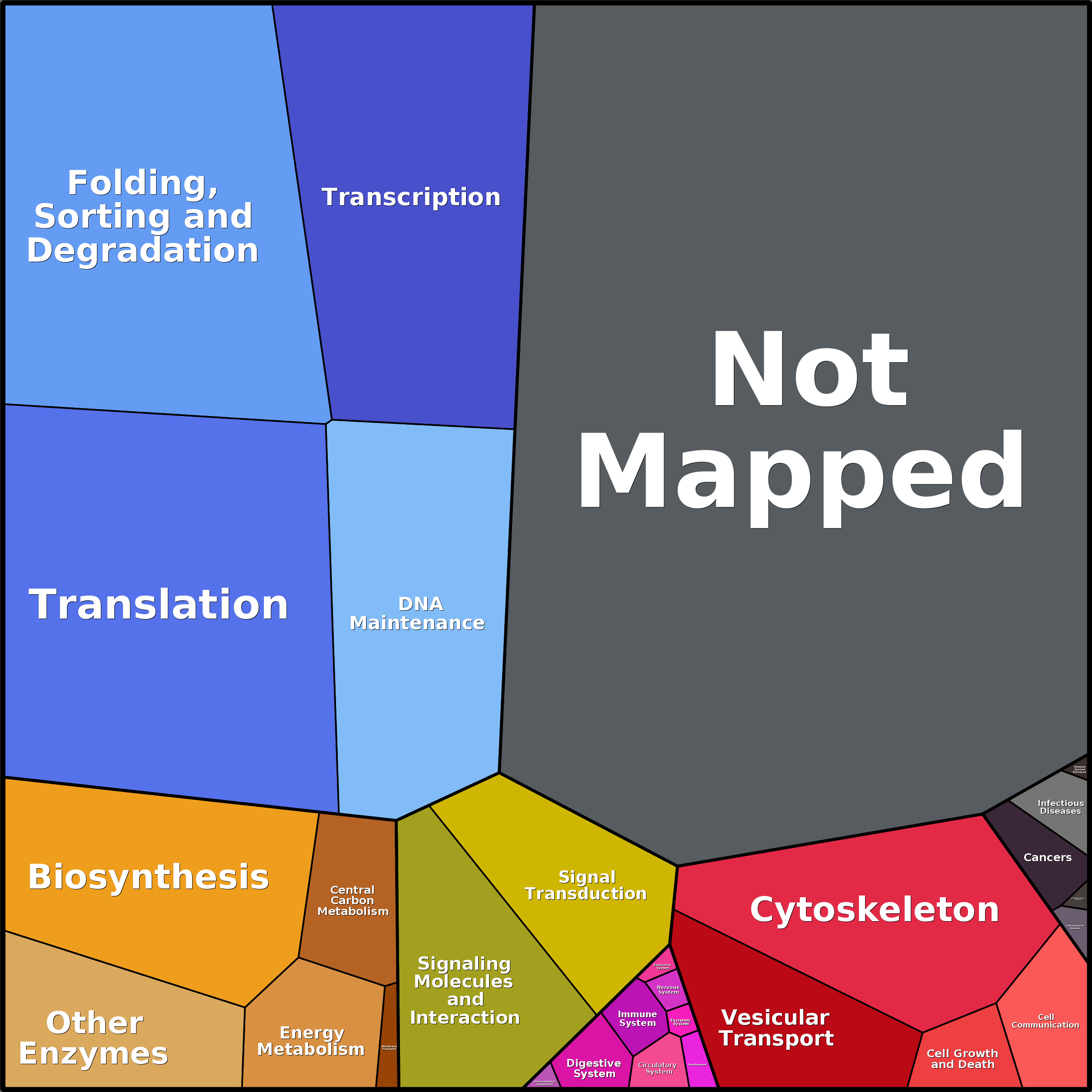Treemap Press Ctrl-F5