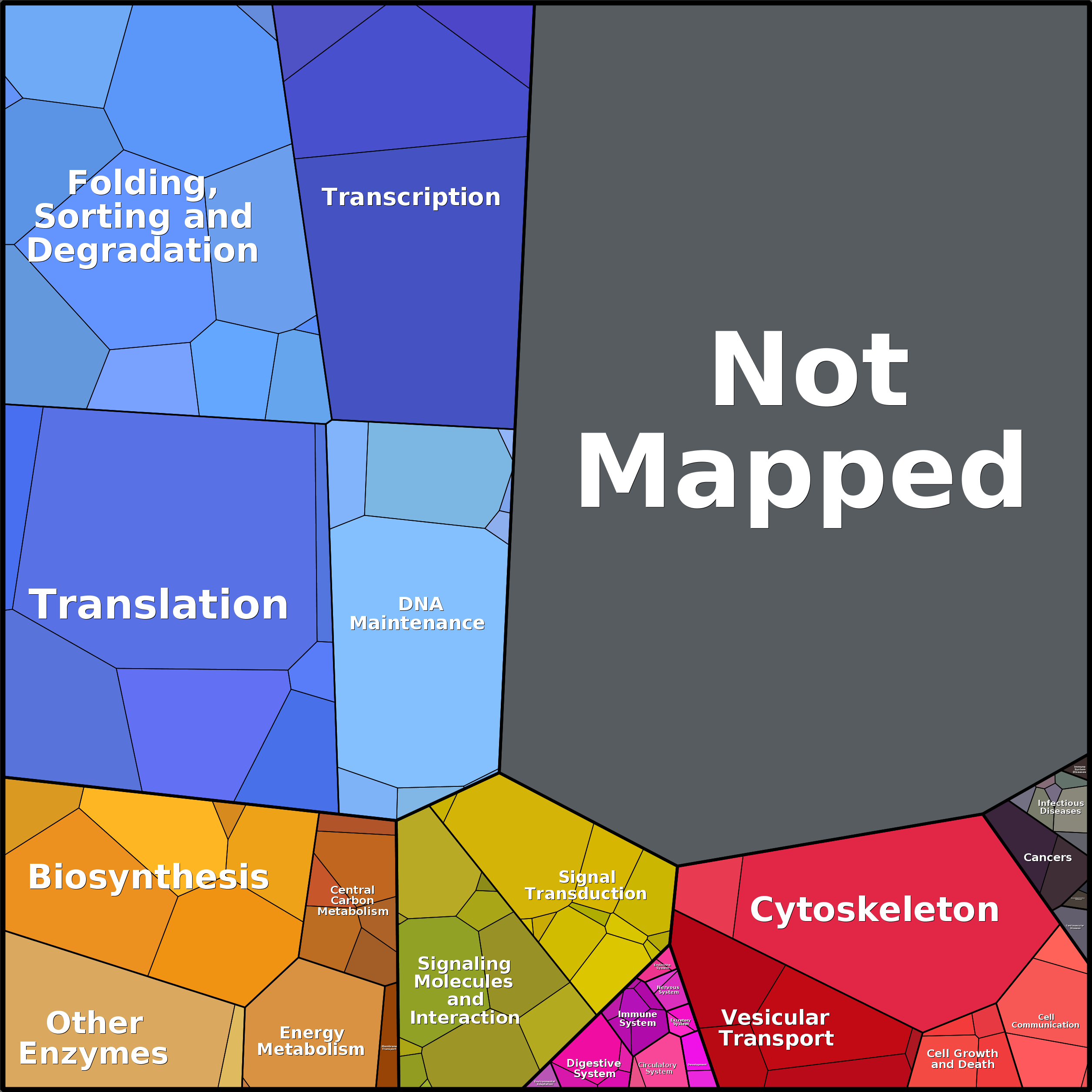 Treemap Press Ctrl-F5