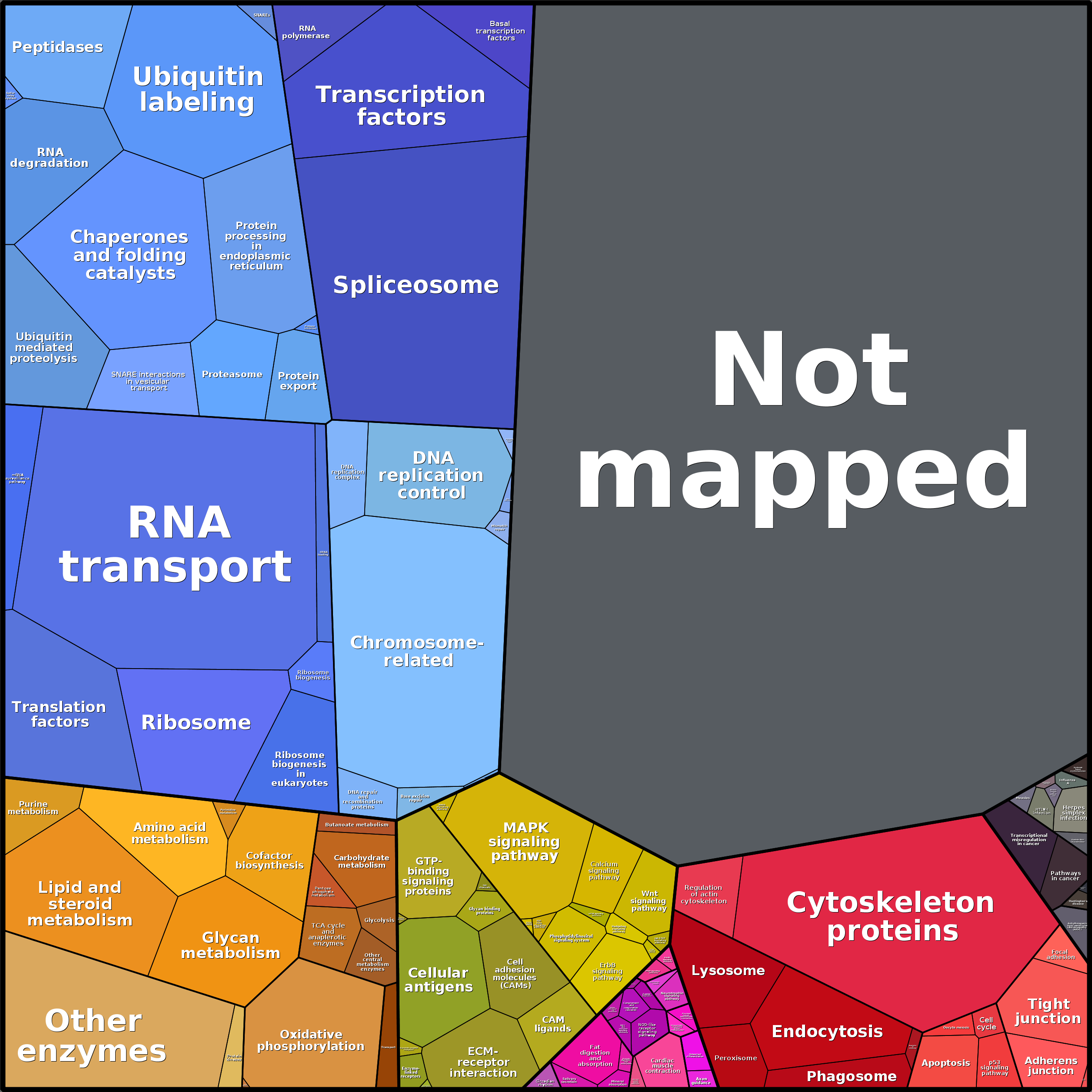 Treemap Press Ctrl-F5