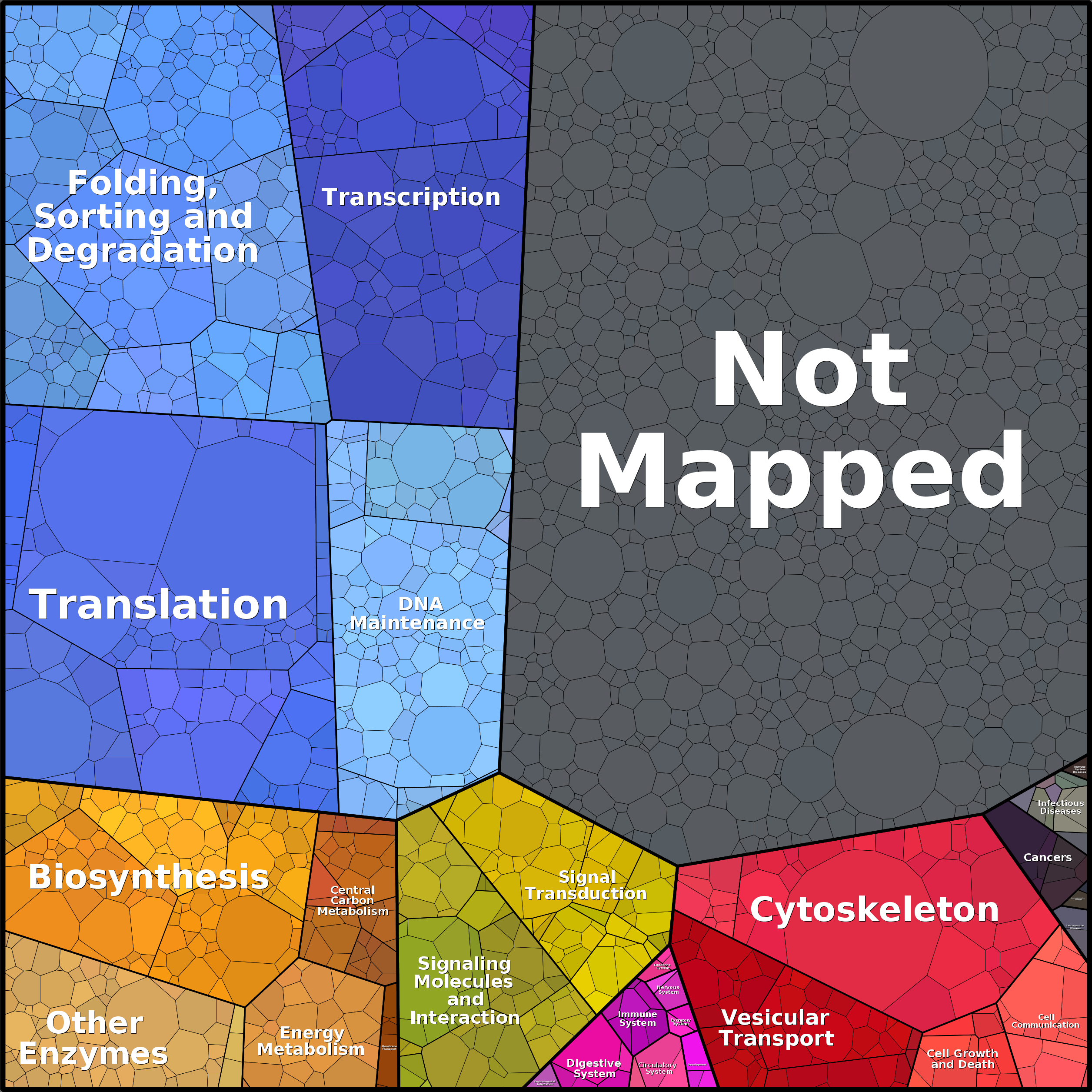 Treemap Press Ctrl-F5
