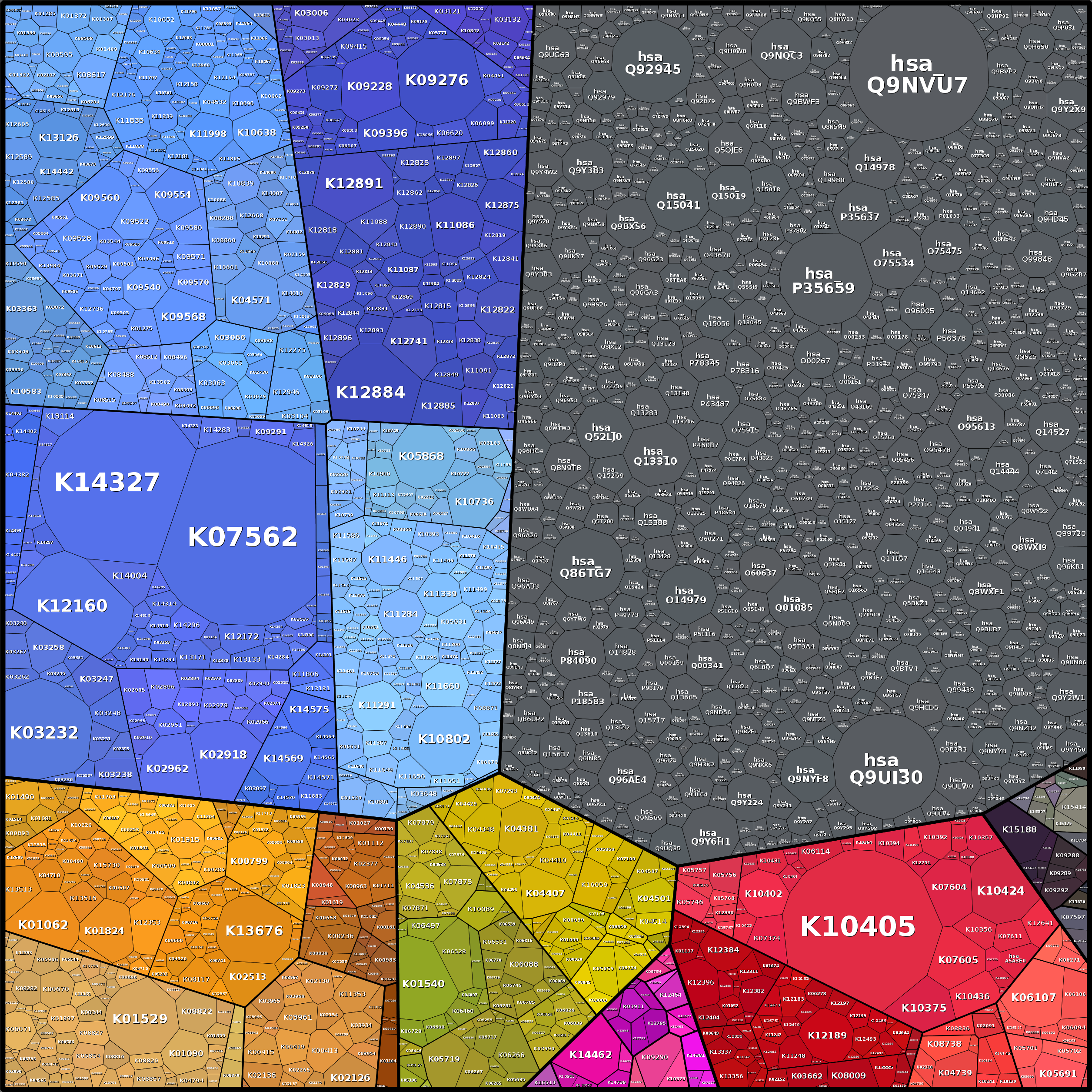 Treemap Press Ctrl-F5