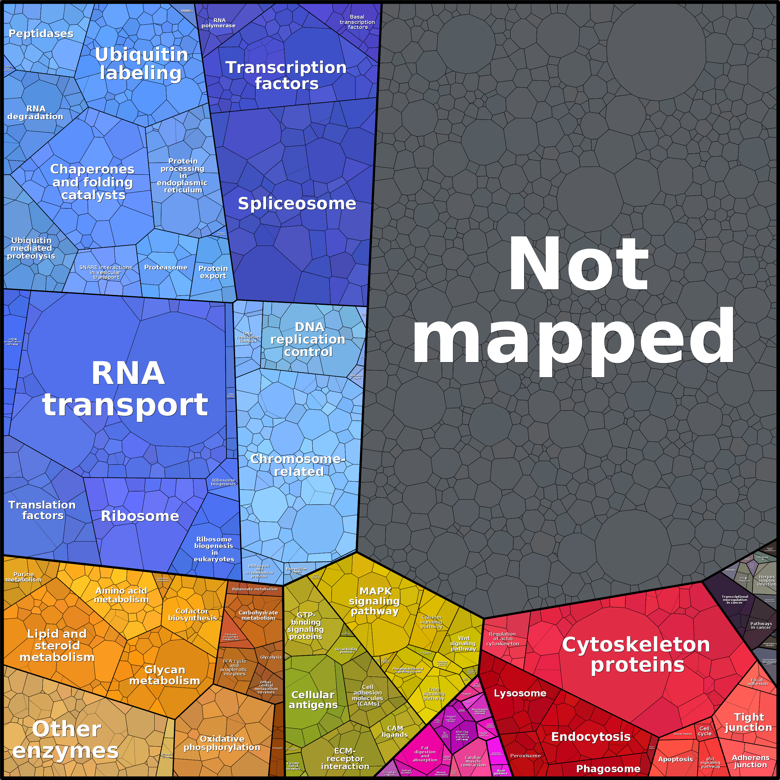 Treemap Press Ctrl-F5