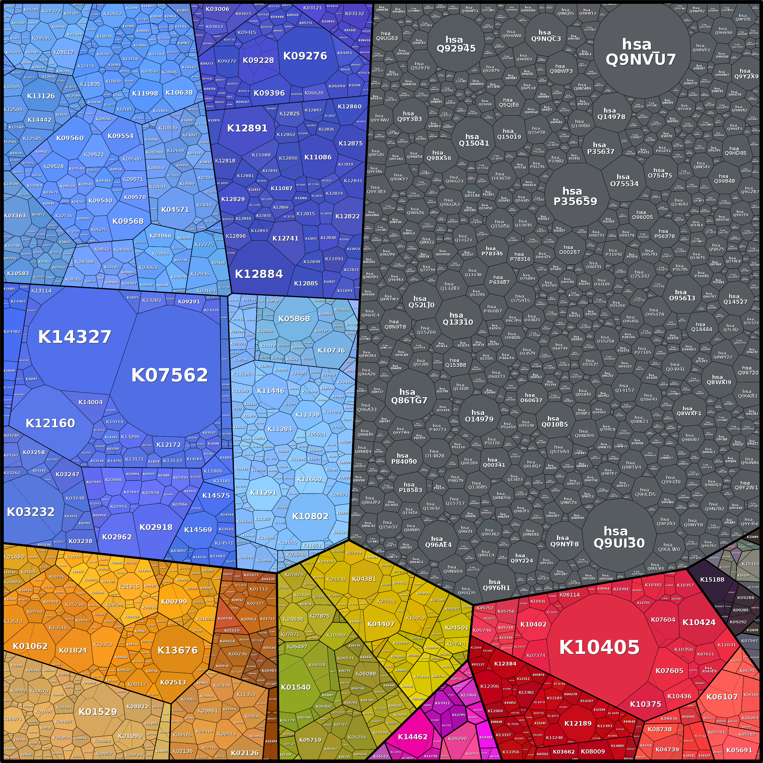 Treemap Press Ctrl-F5
