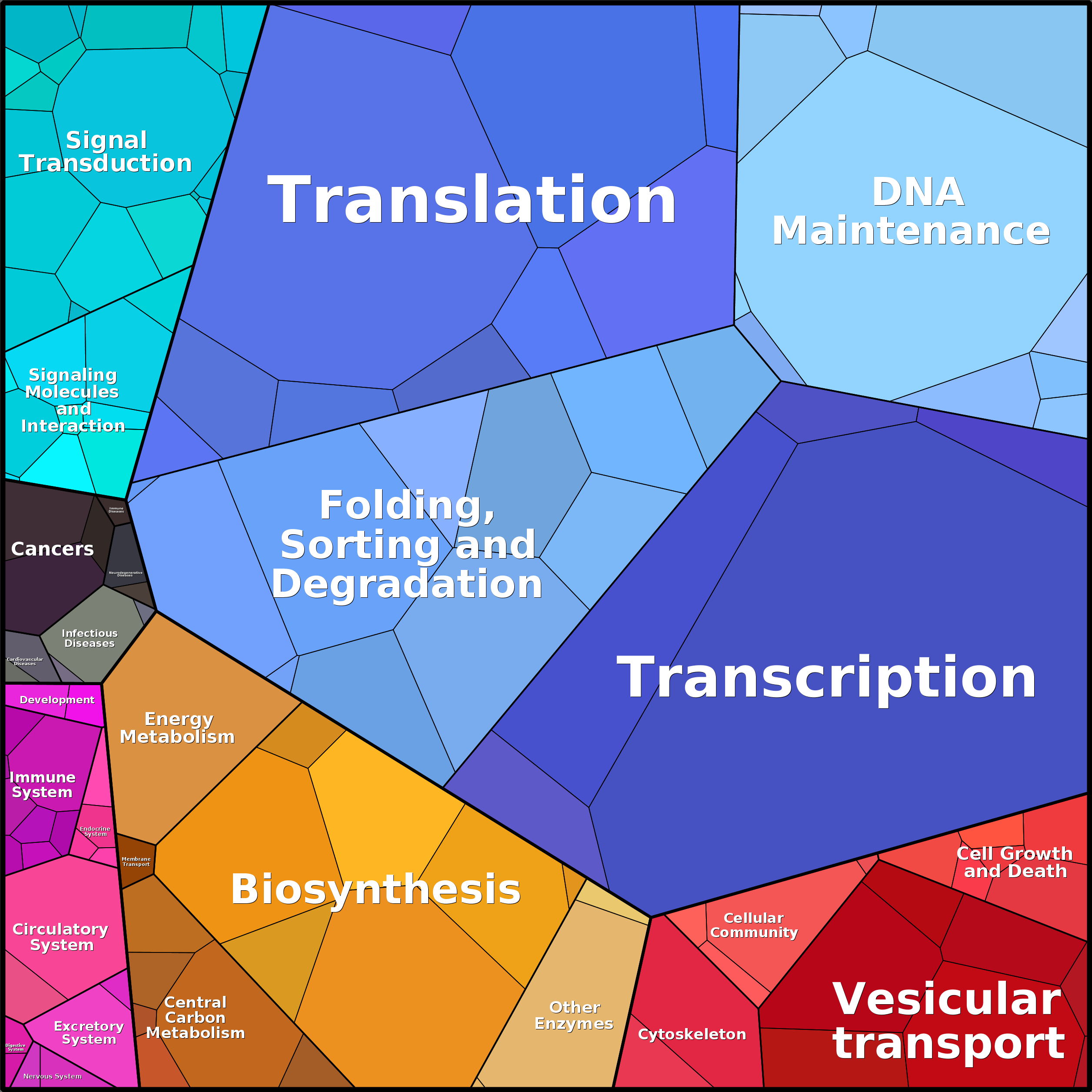 Treemap Press Ctrl-F5