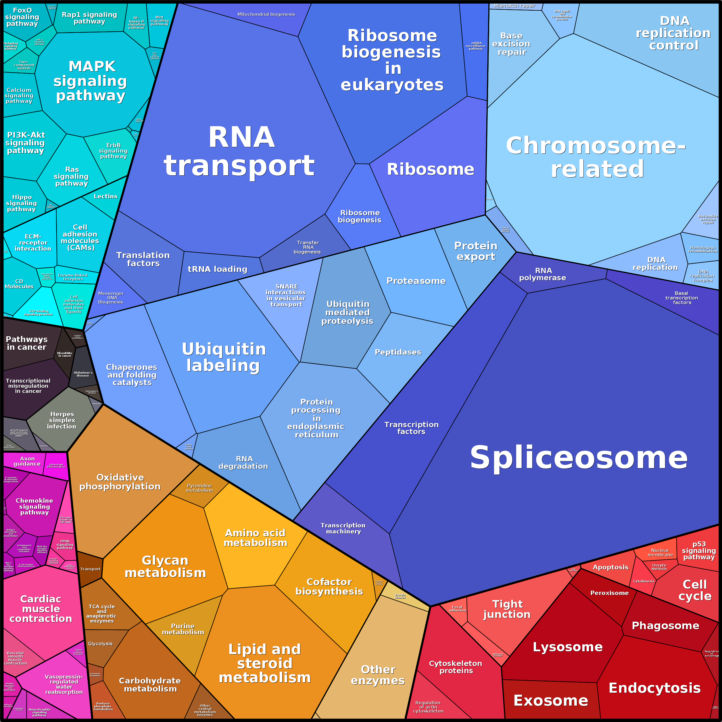 Treemap Press Ctrl-F5