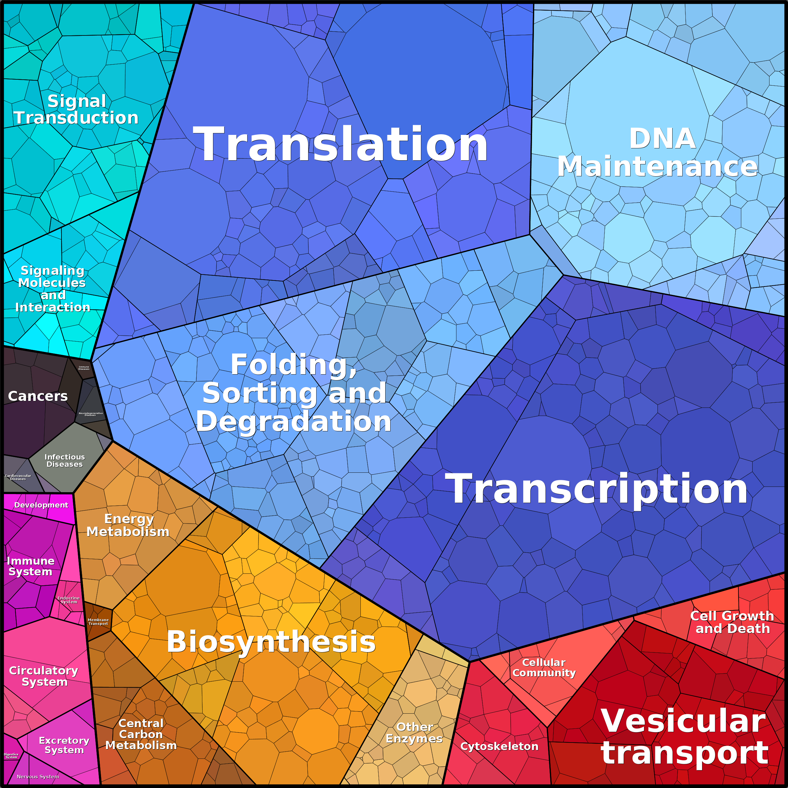Treemap Press Ctrl-F5
