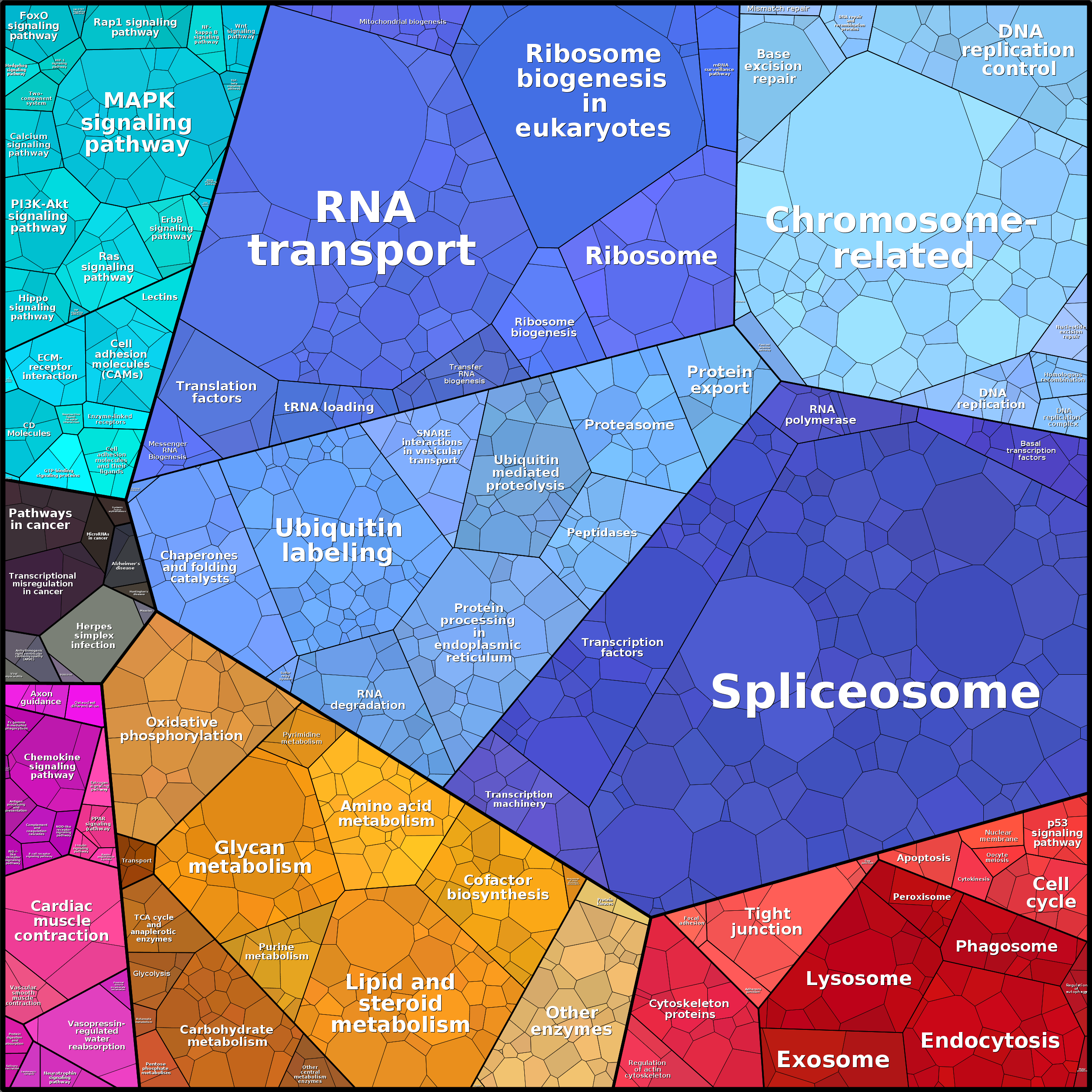 Treemap Press Ctrl-F5