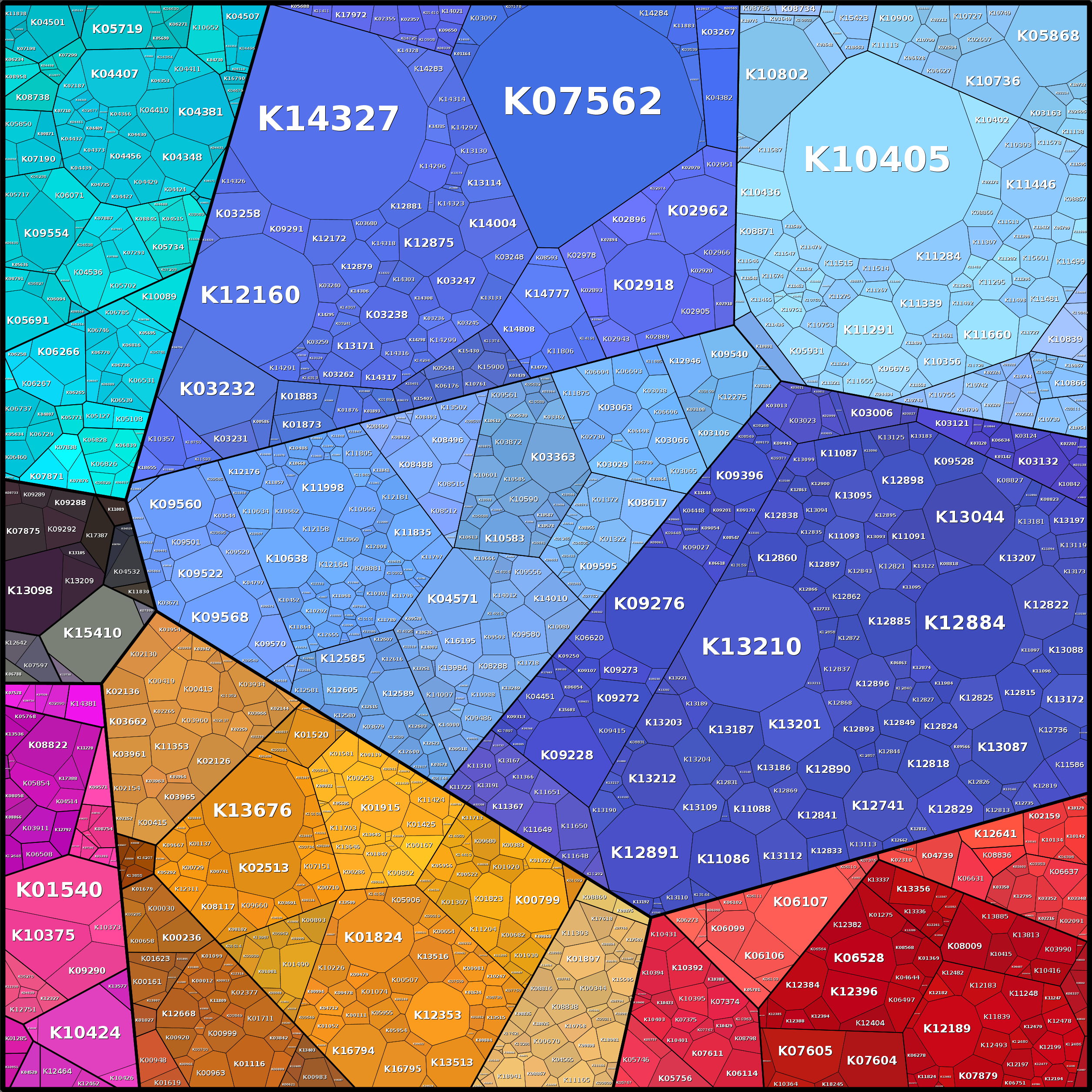Treemap Press Ctrl-F5