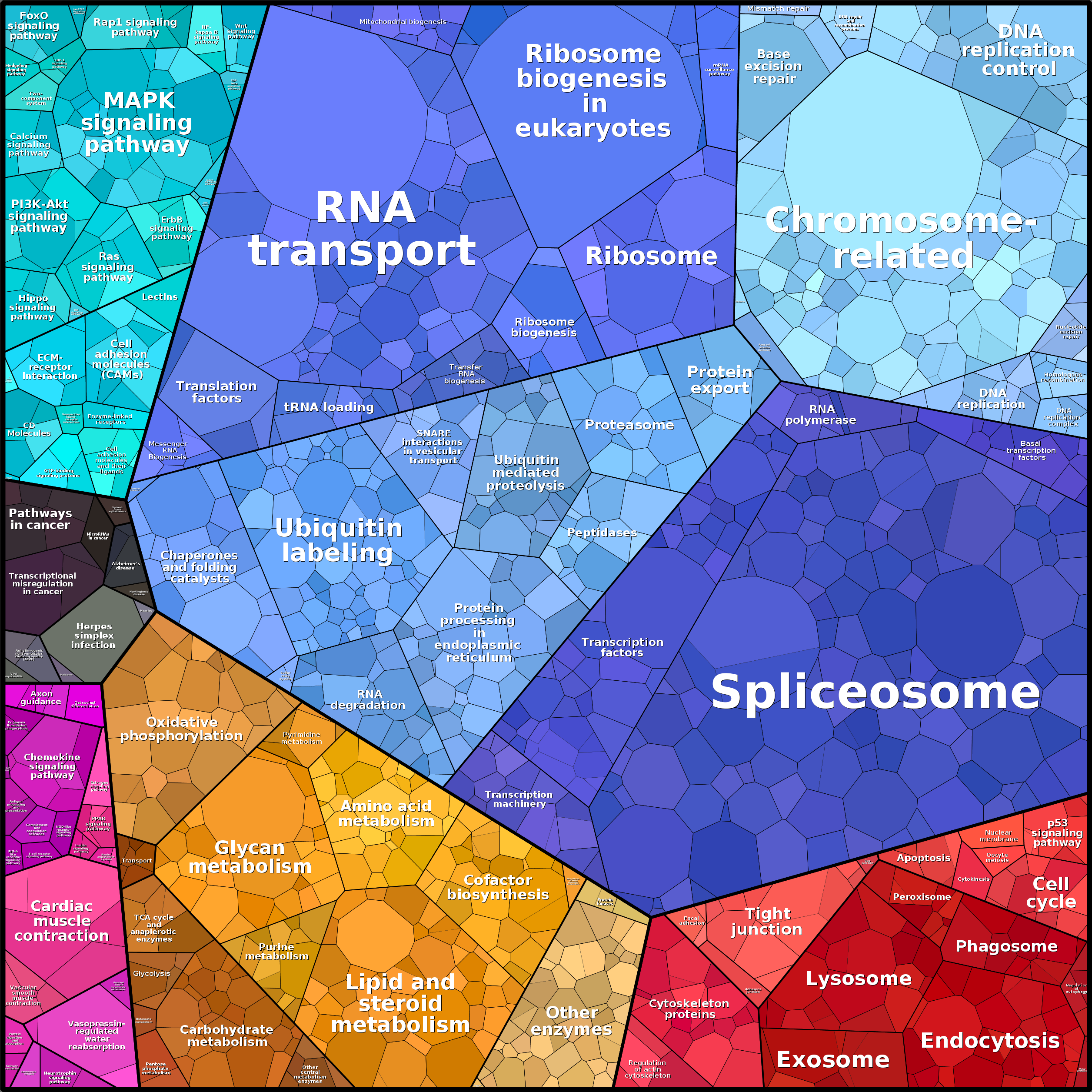 Treemap Press Ctrl-F5