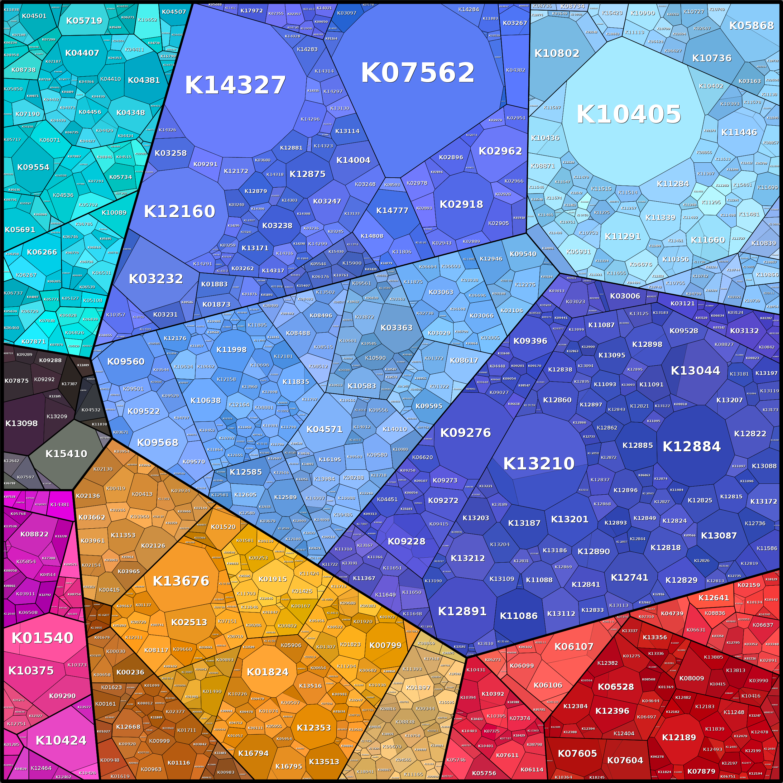 Treemap Press Ctrl-F5