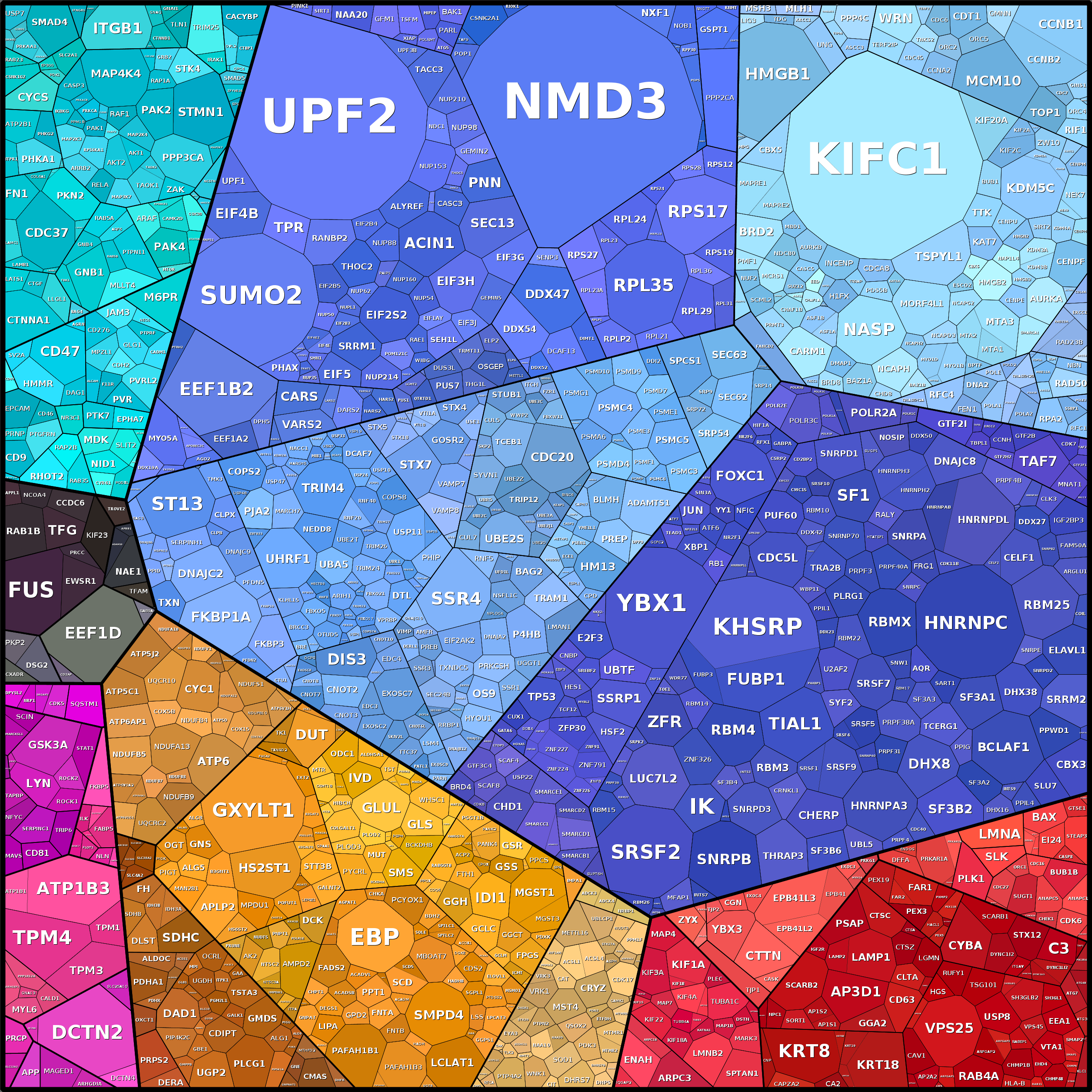 Treemap Press Ctrl-F5