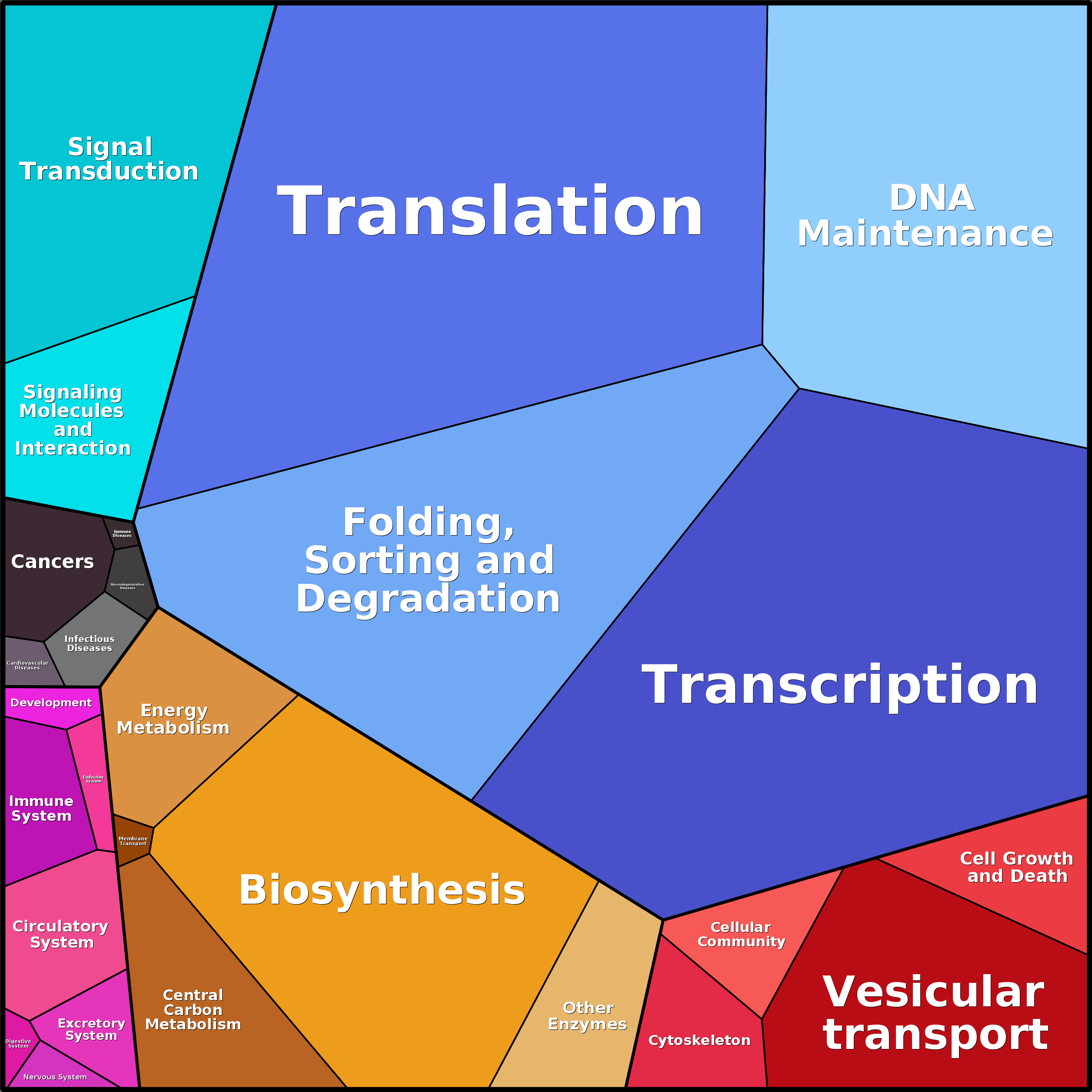 Treemap Press Ctrl-F5
