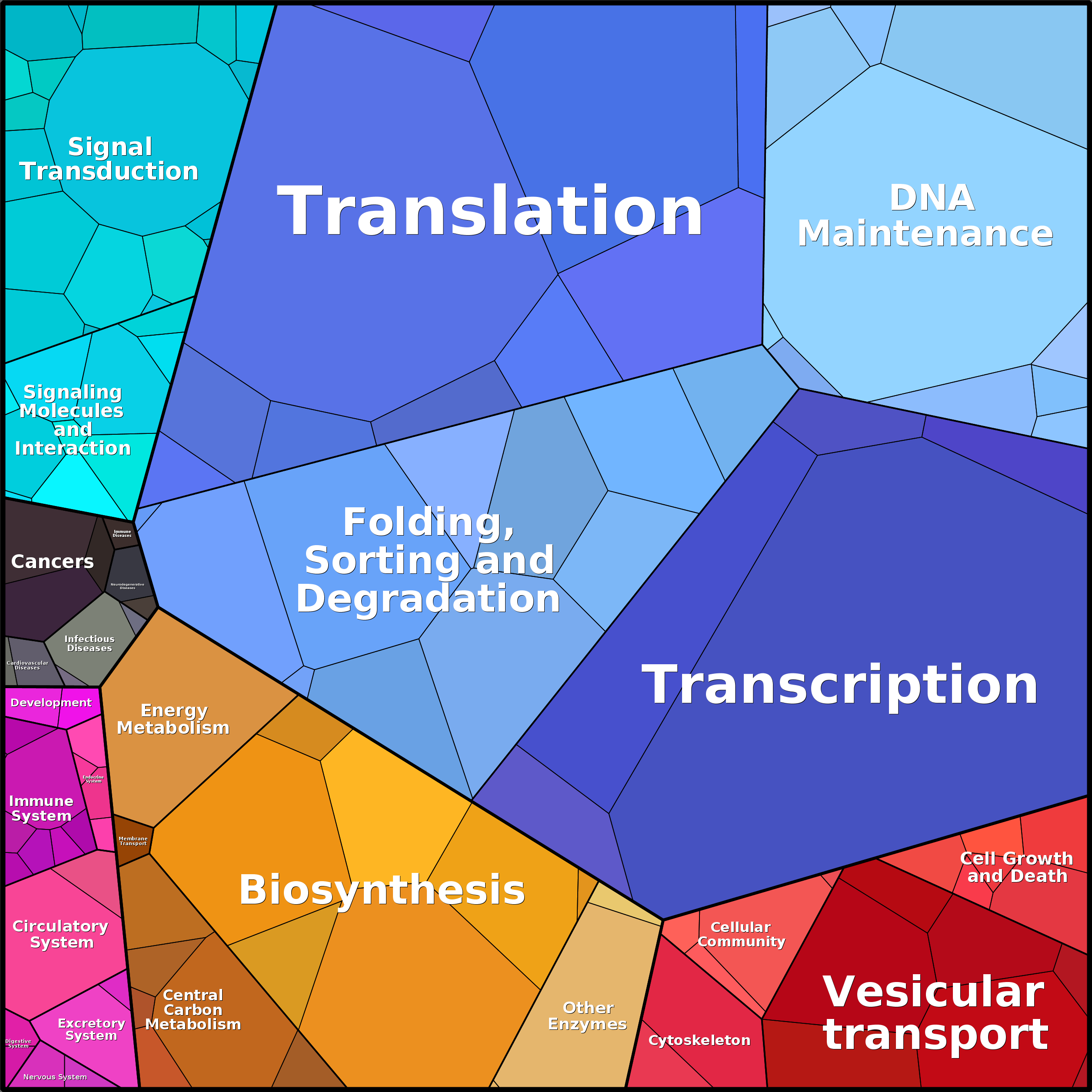 Treemap Press Ctrl-F5