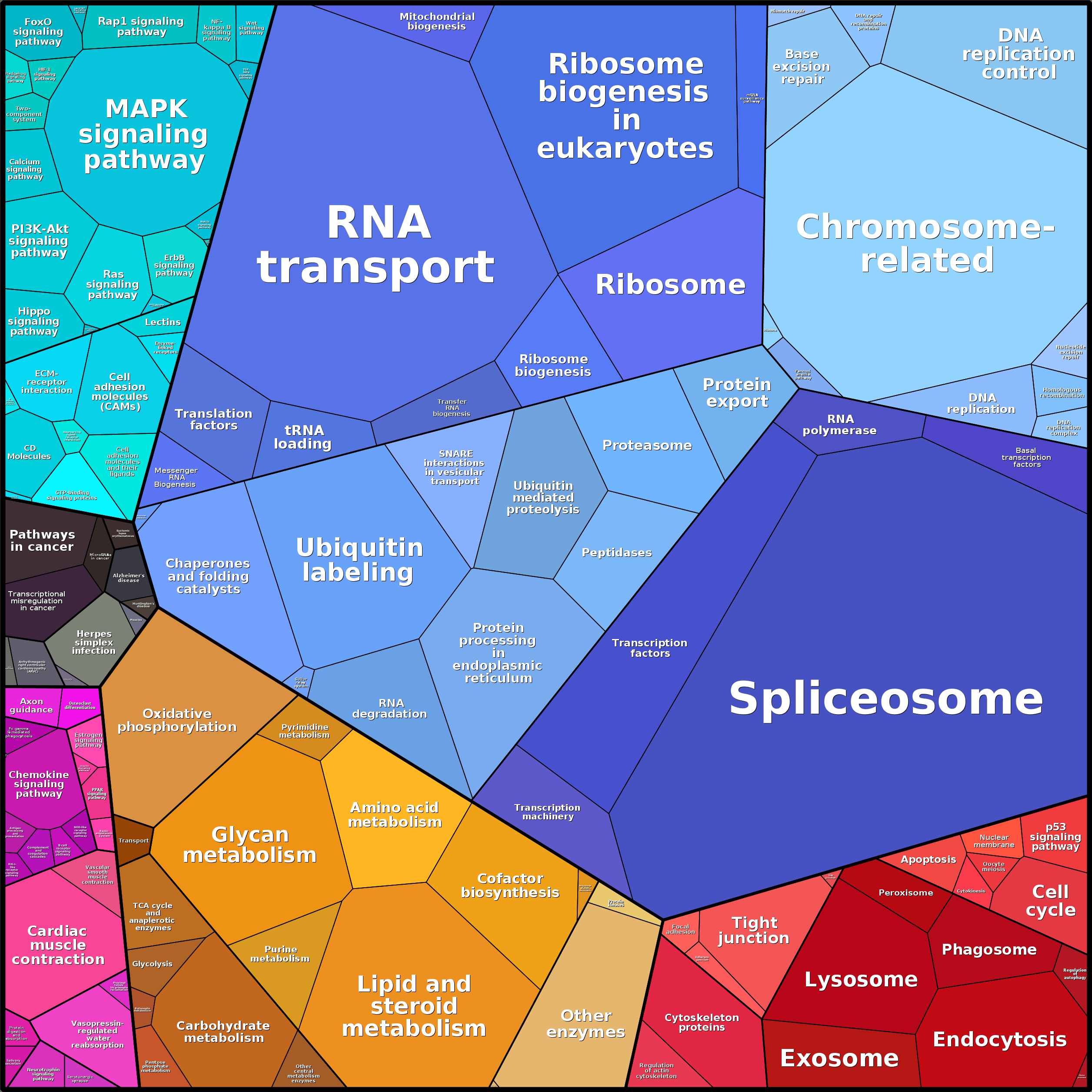 Treemap Press Ctrl-F5