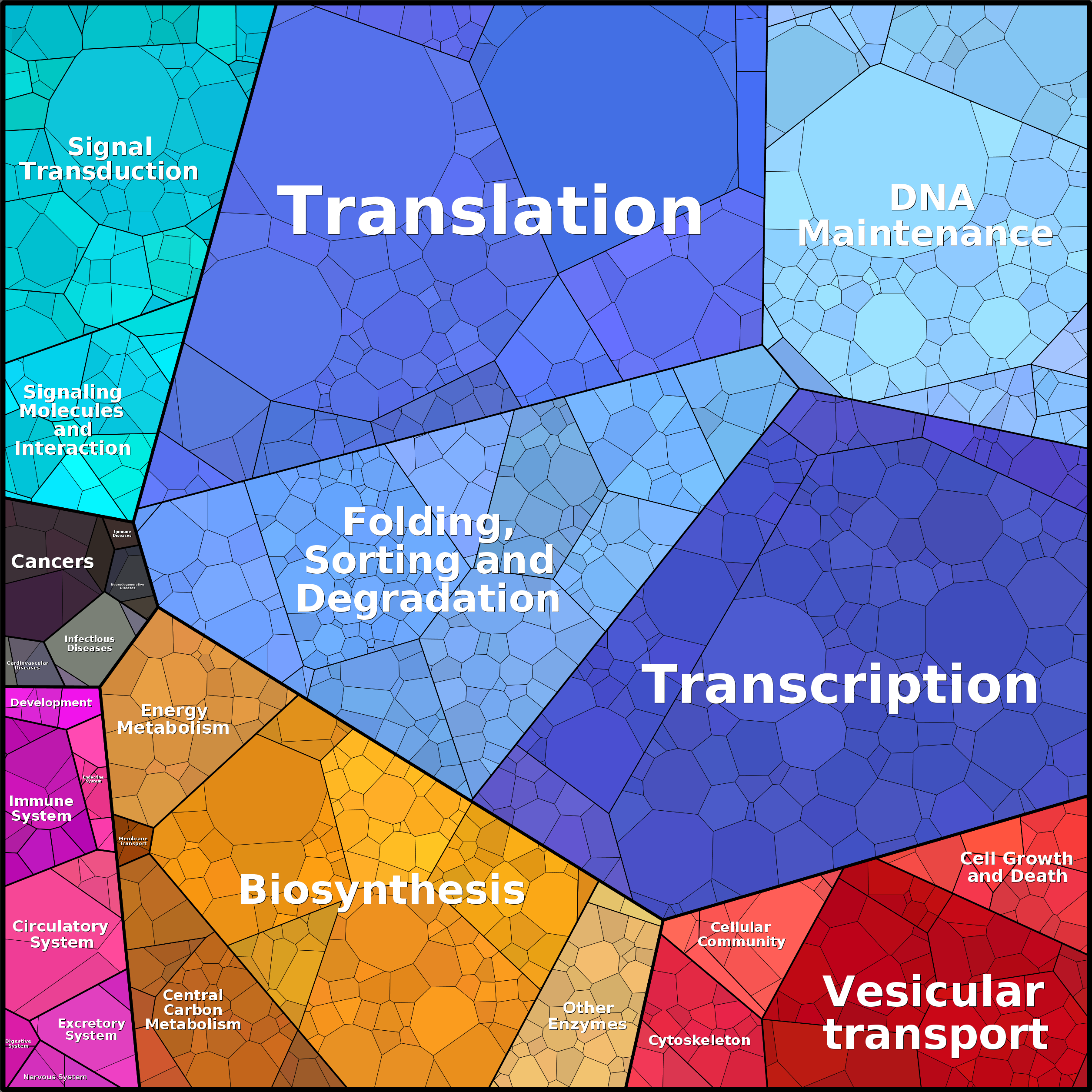 Treemap Press Ctrl-F5
