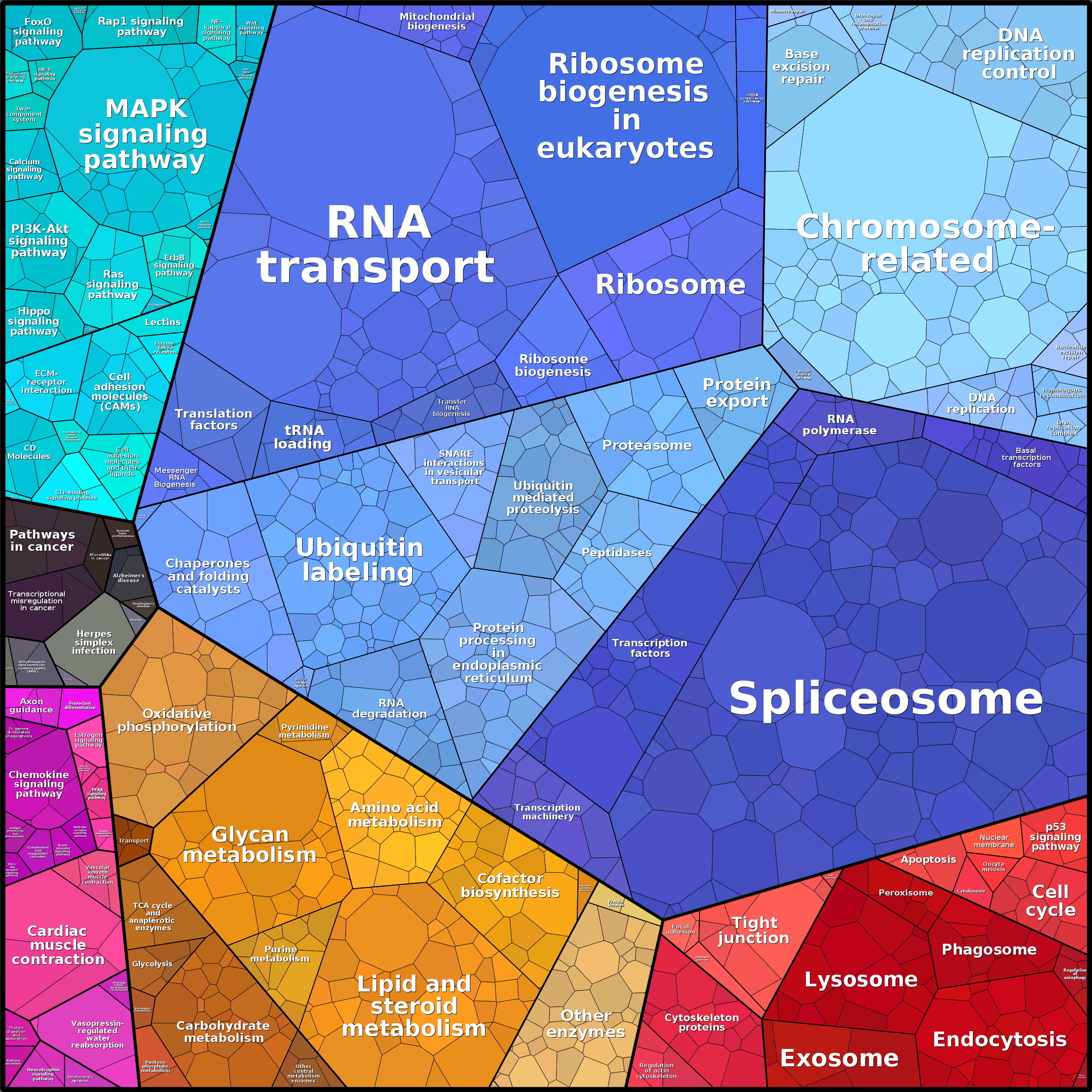 Treemap Press Ctrl-F5