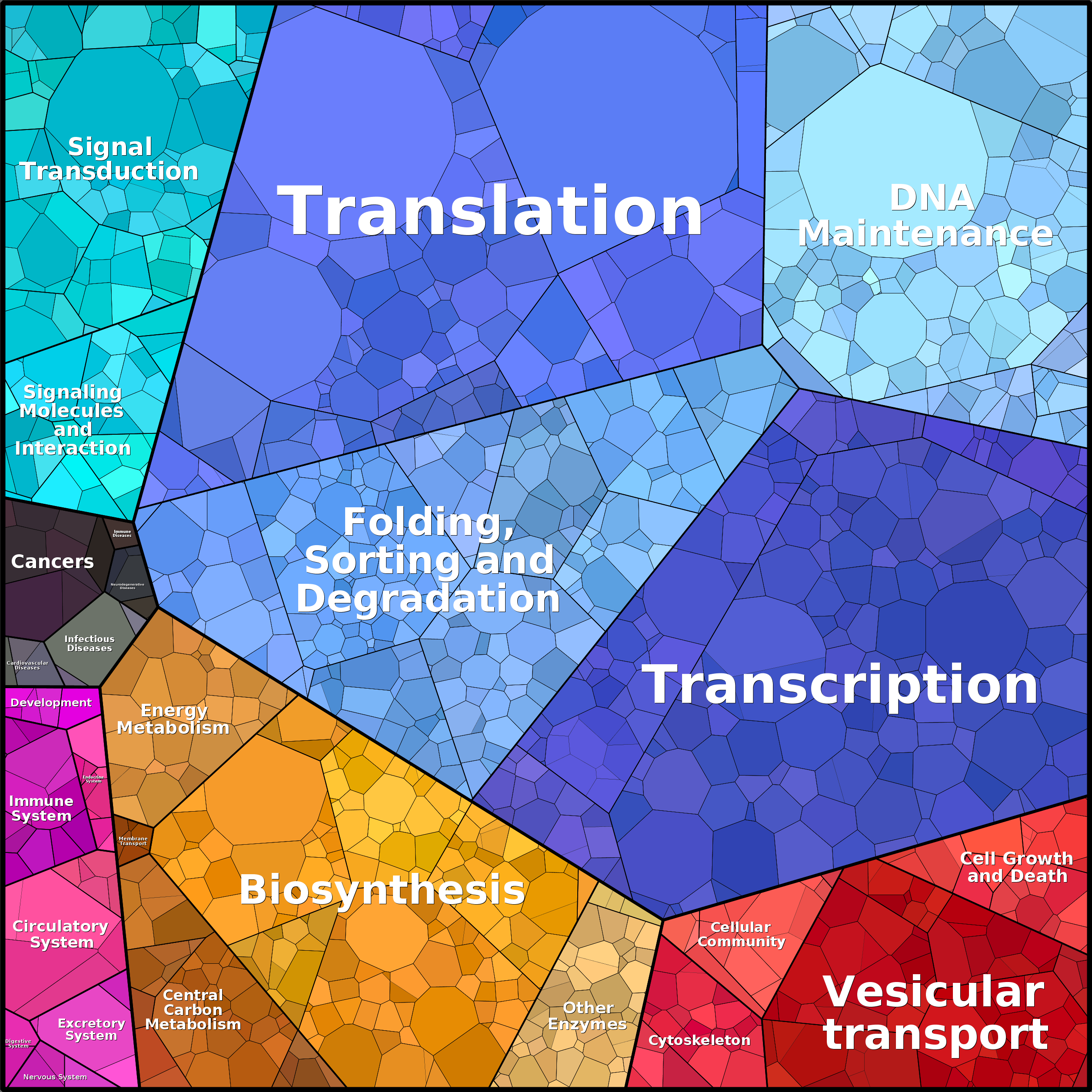 Treemap Press Ctrl-F5