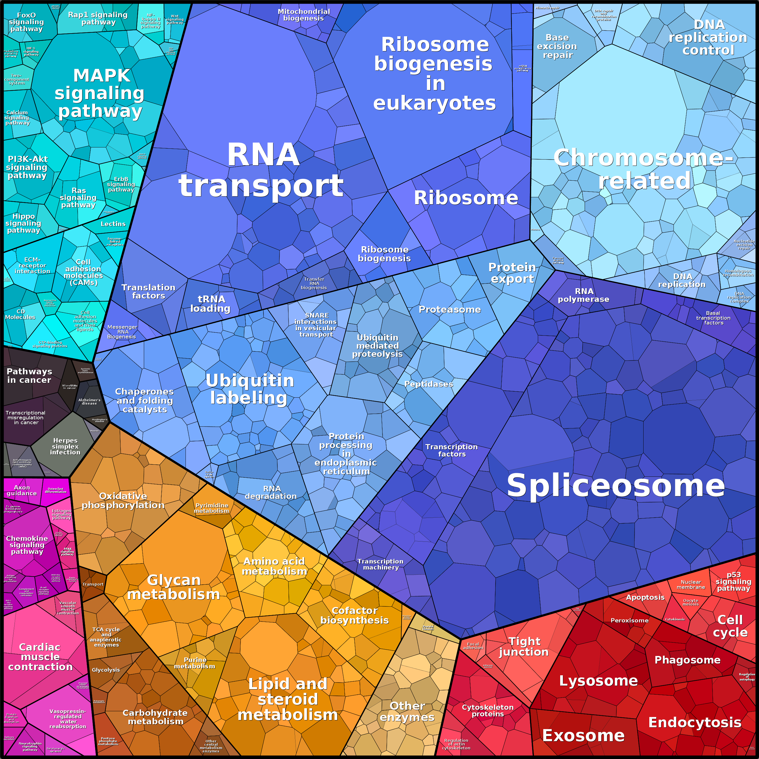 Treemap Press Ctrl-F5