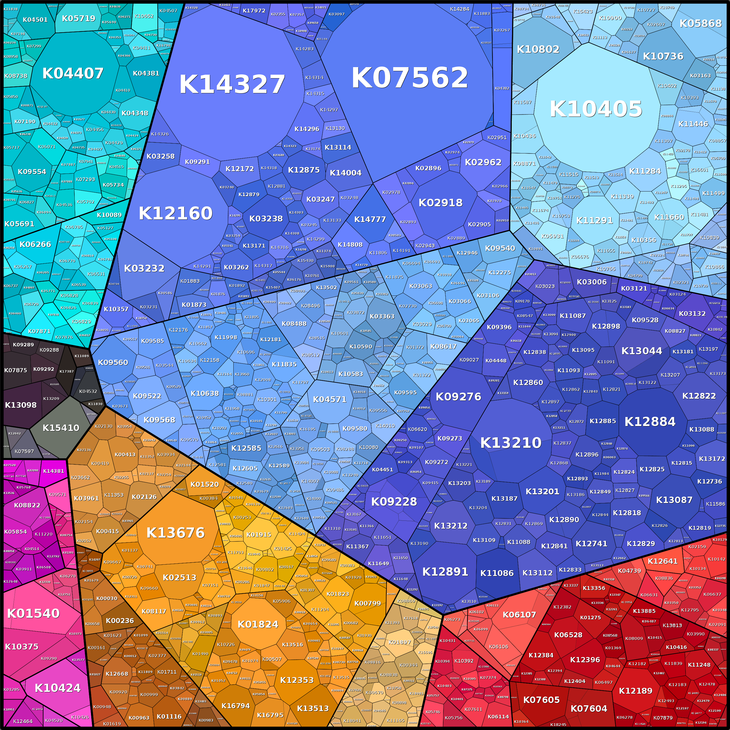 Treemap Press Ctrl-F5