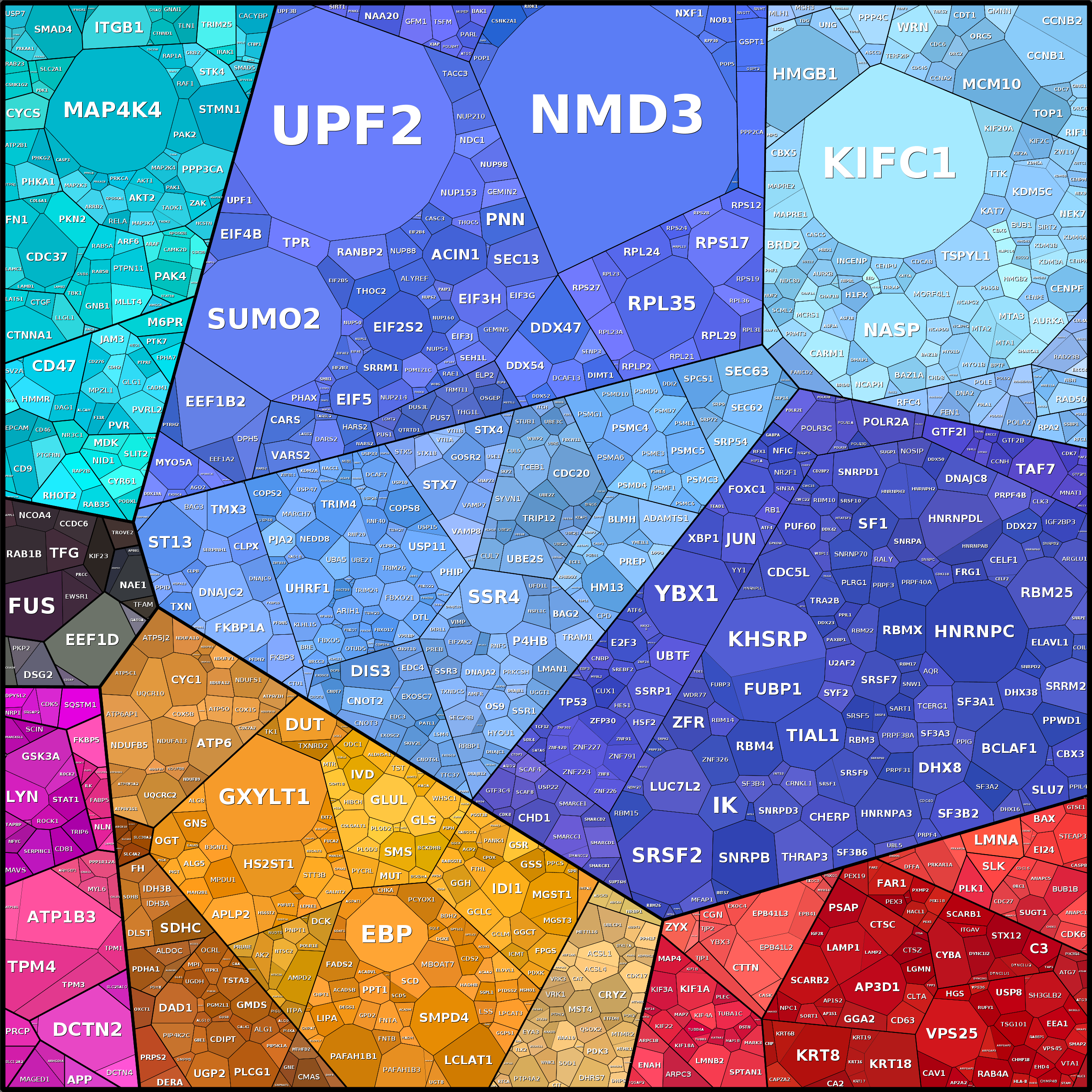 Treemap Press Ctrl-F5