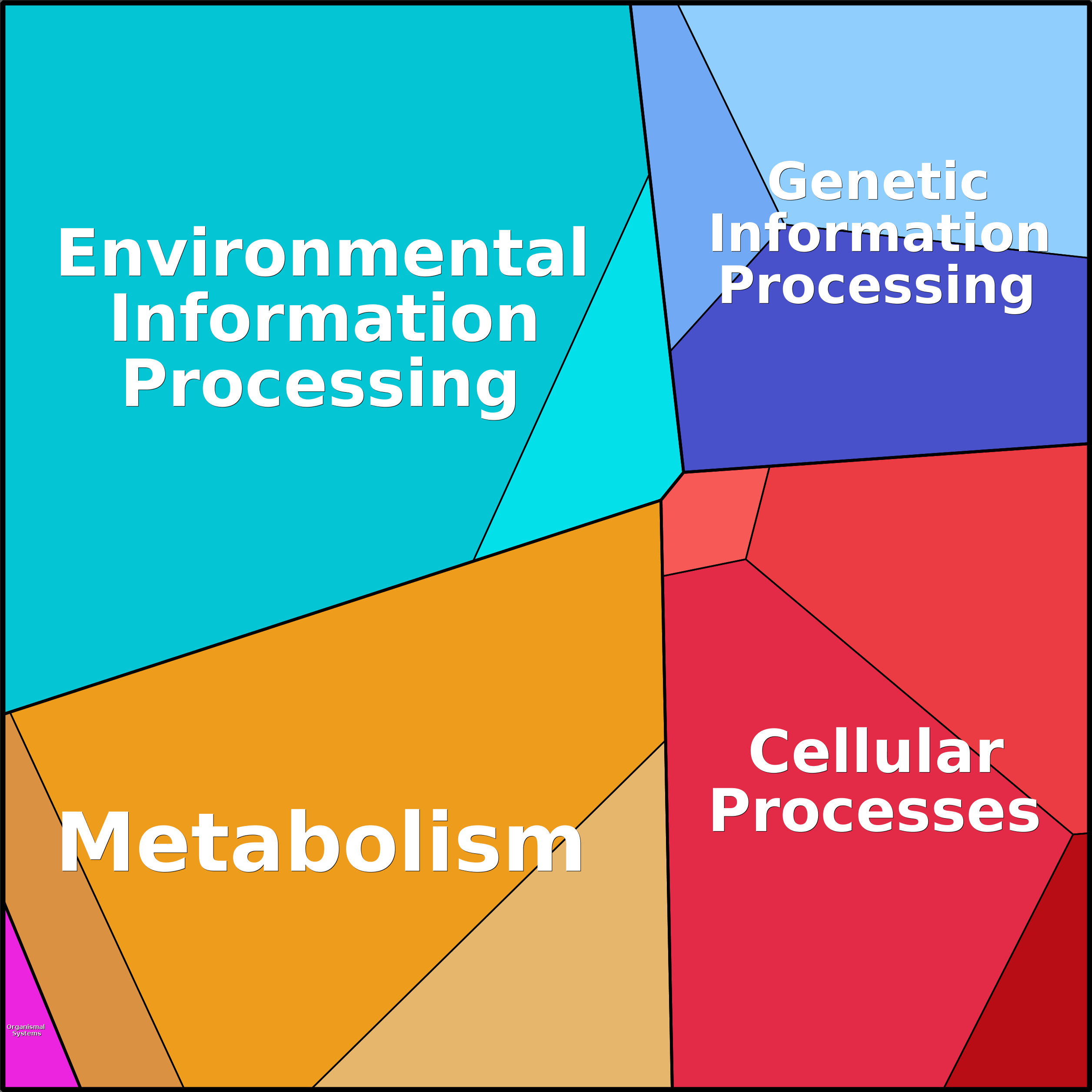 Treemap Press Ctrl-F5