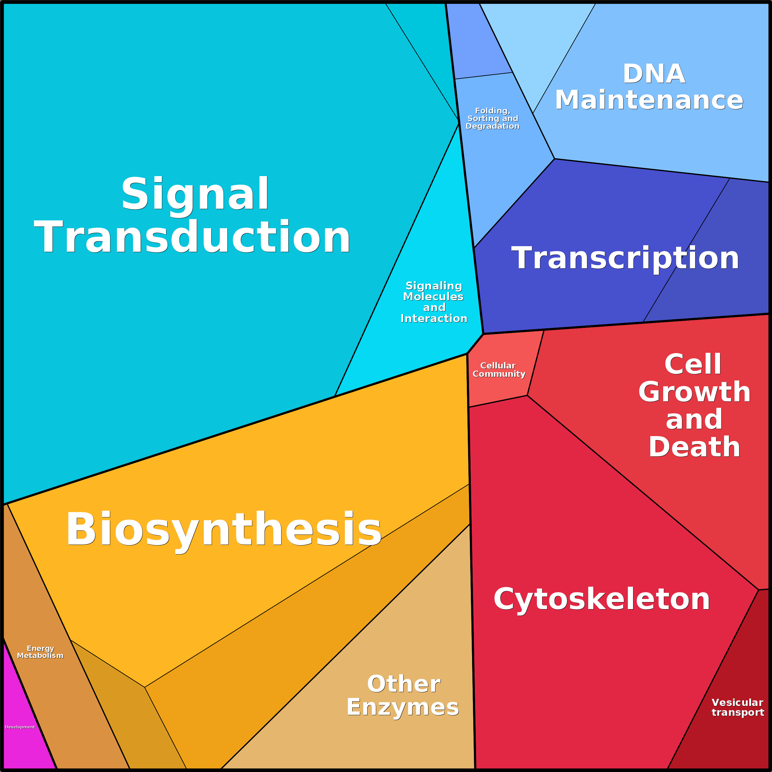 Treemap Press Ctrl-F5