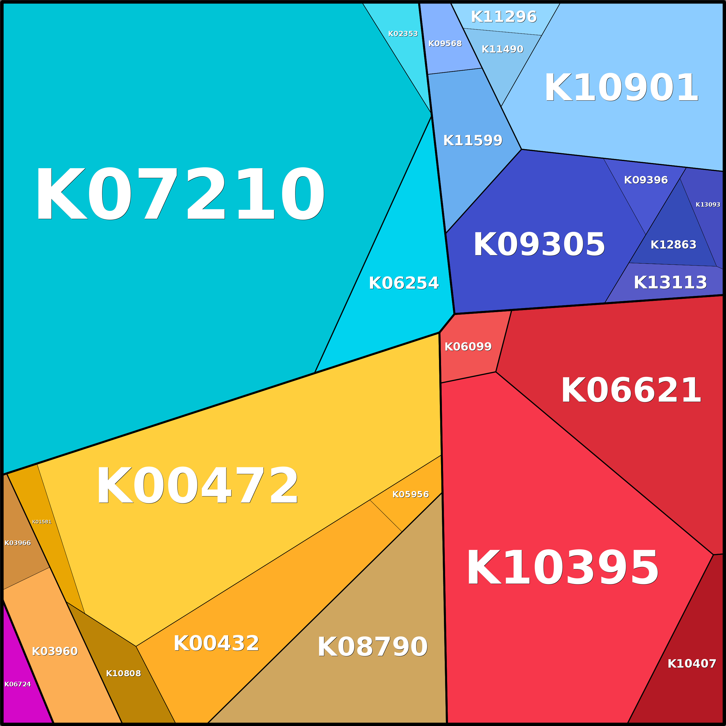 Treemap Press Ctrl-F5