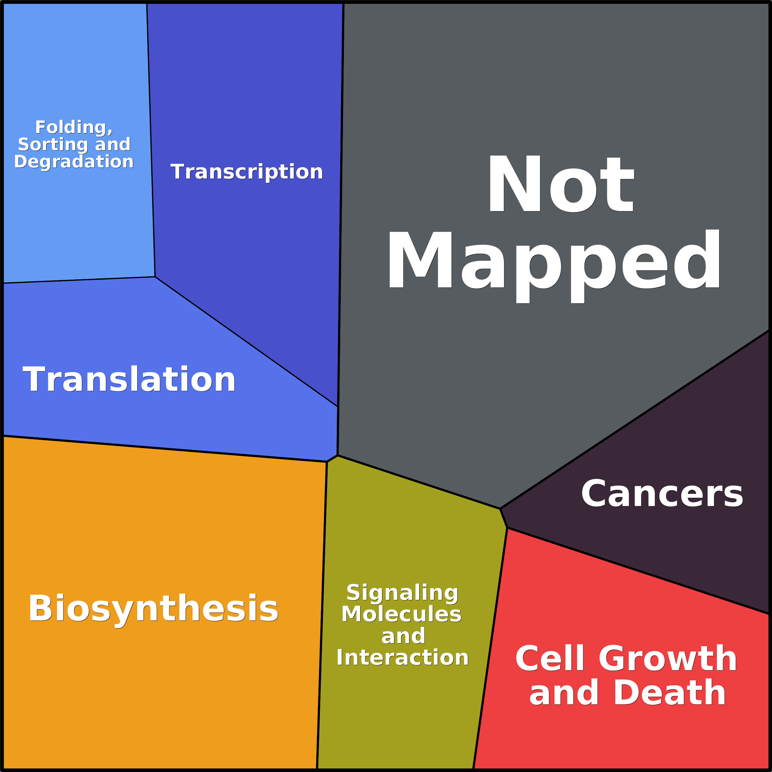Treemap Press Ctrl-F5