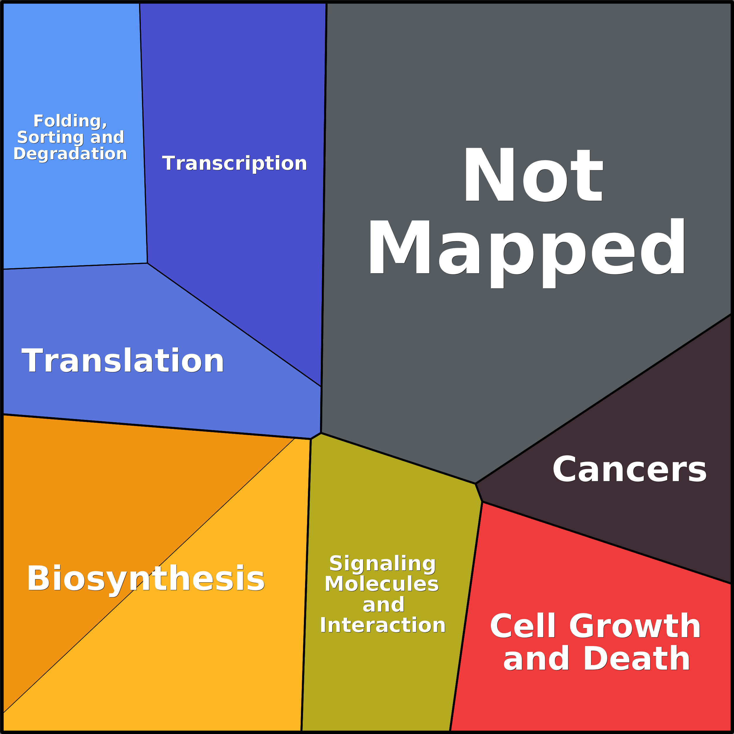 Treemap Press Ctrl-F5