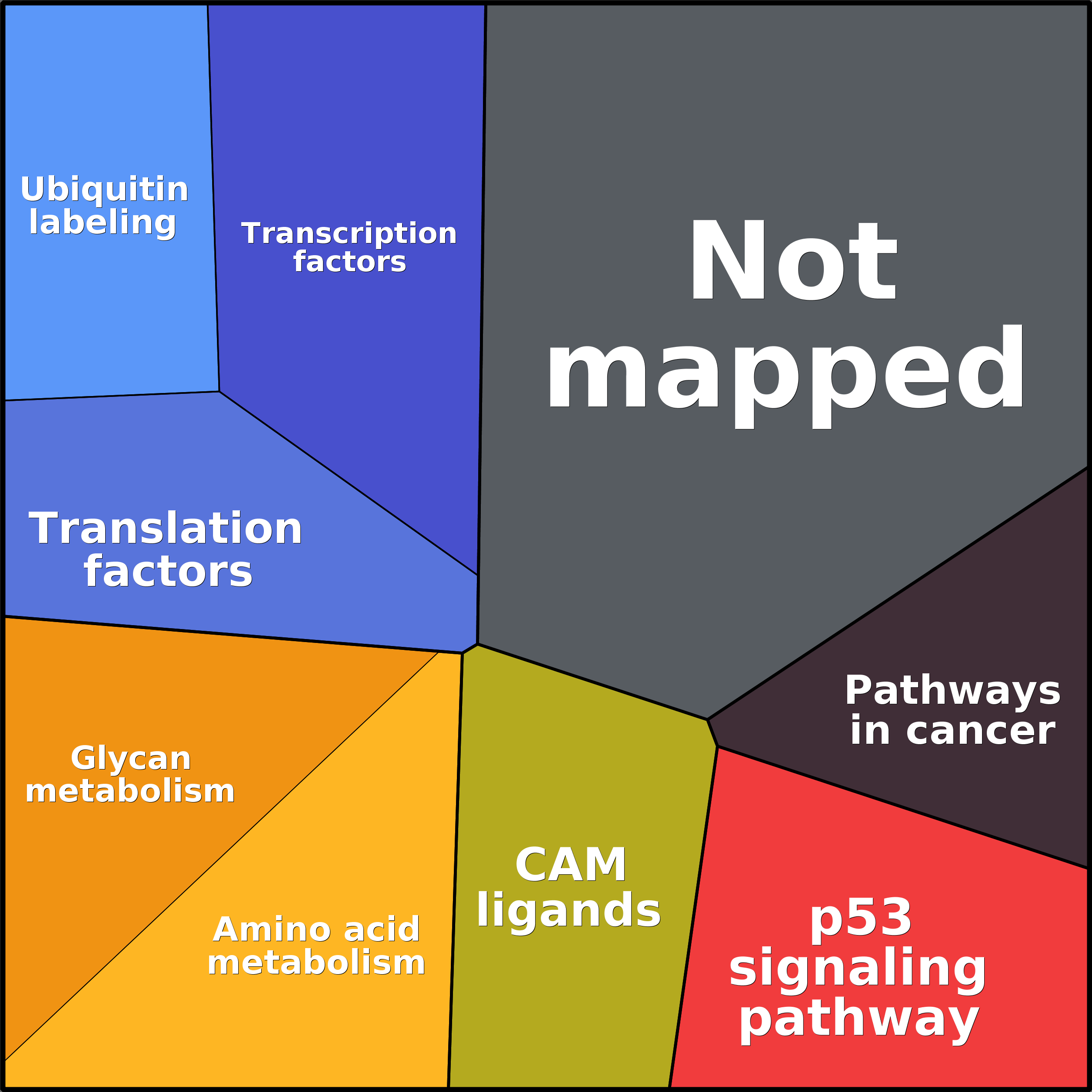 Treemap Press Ctrl-F5