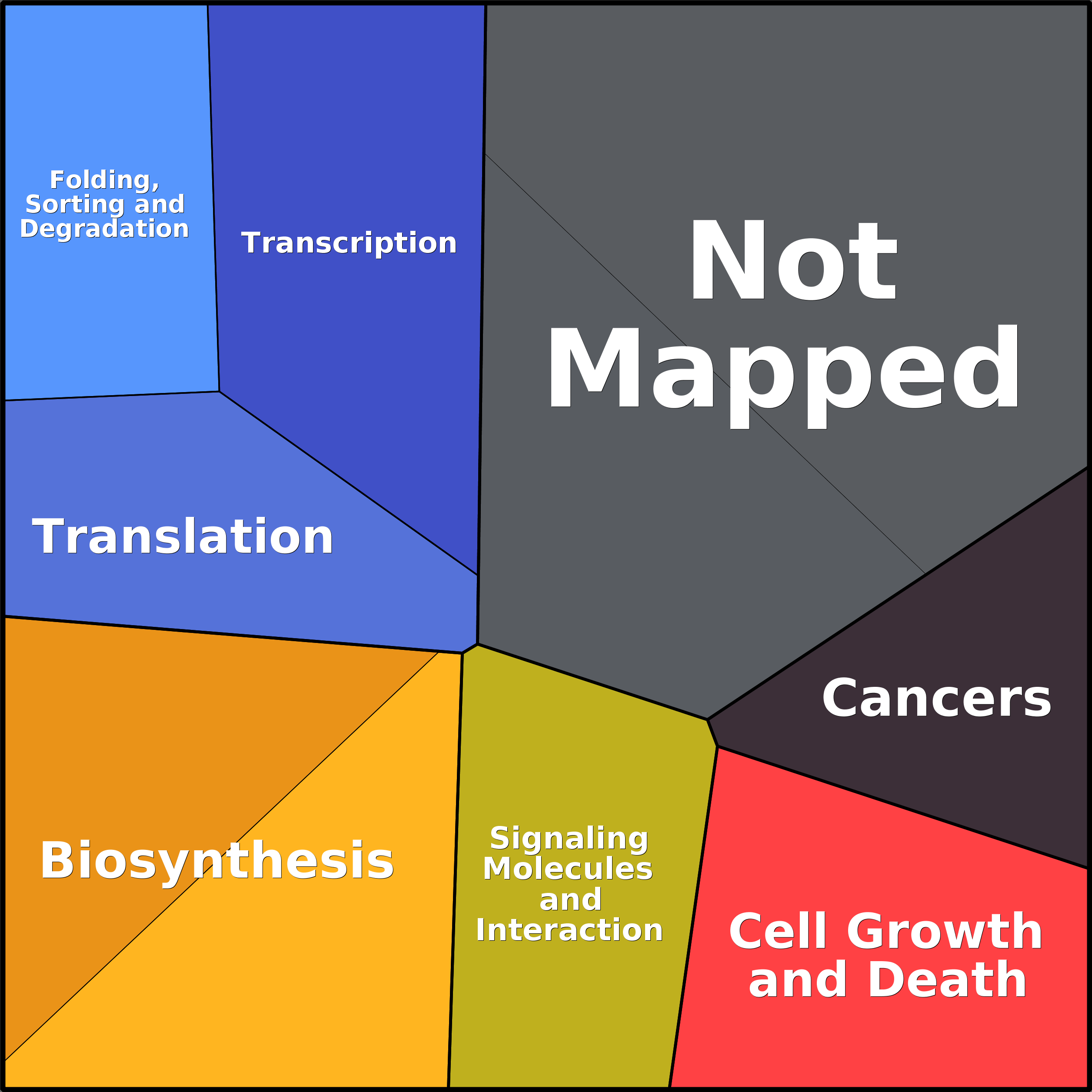 Treemap Press Ctrl-F5