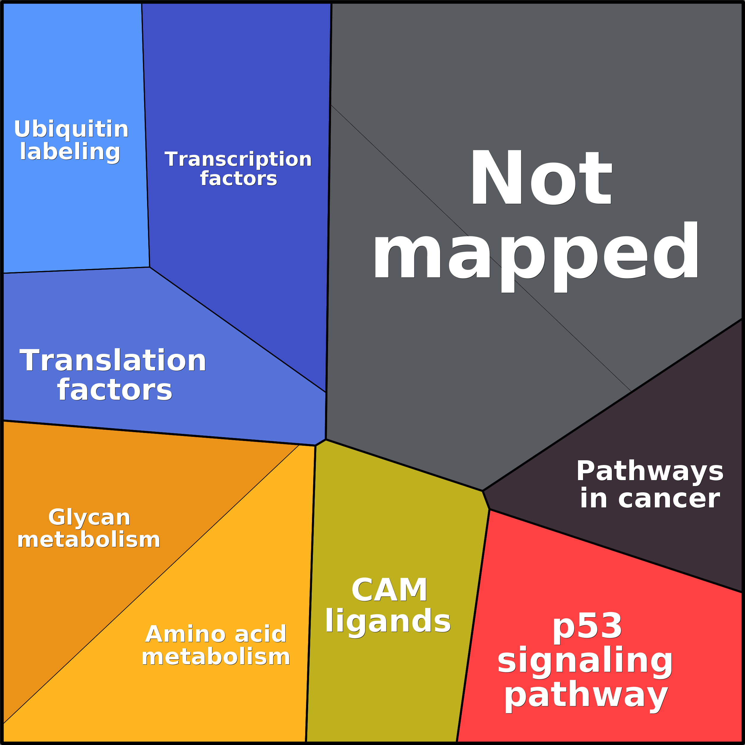 Treemap Press Ctrl-F5