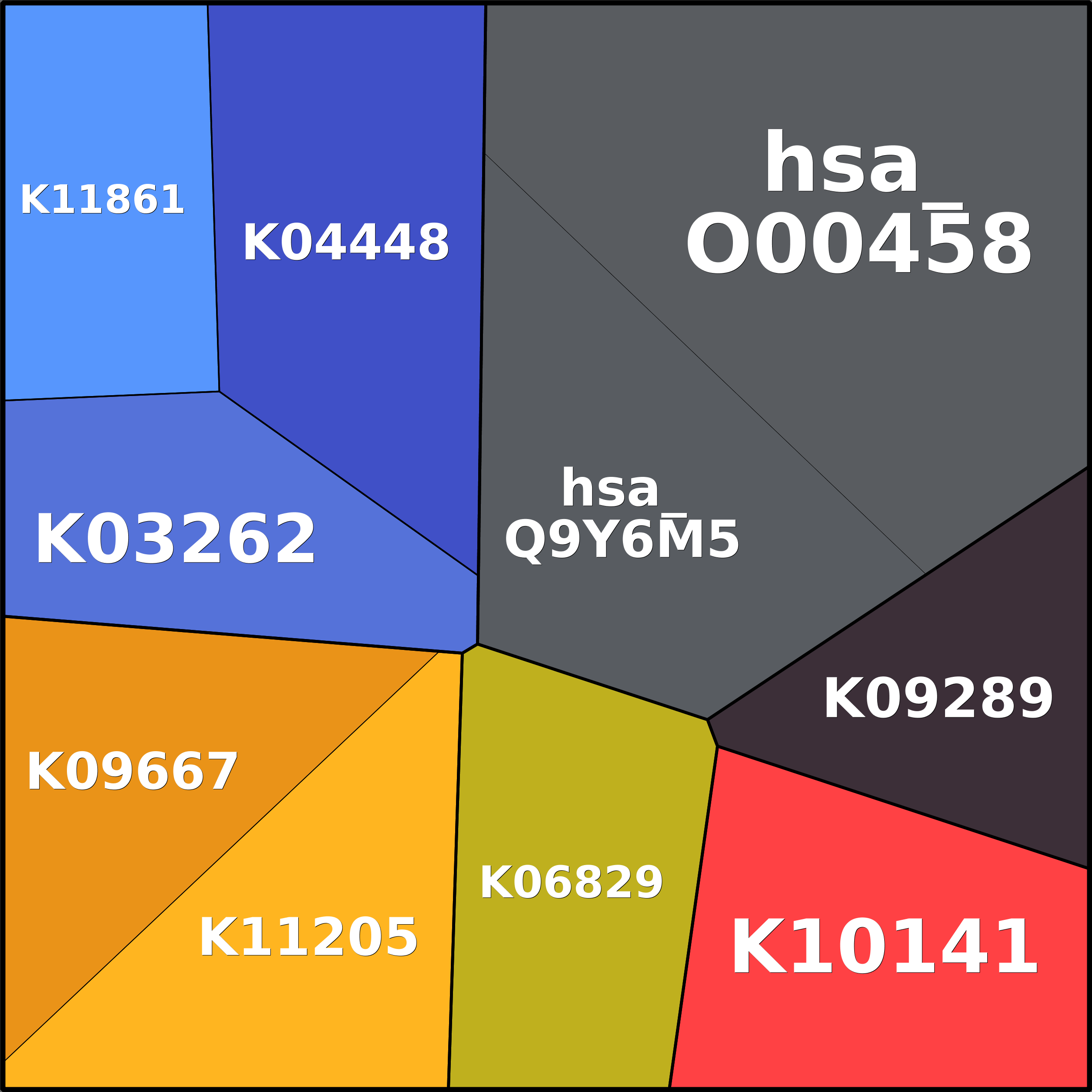 Treemap Press Ctrl-F5