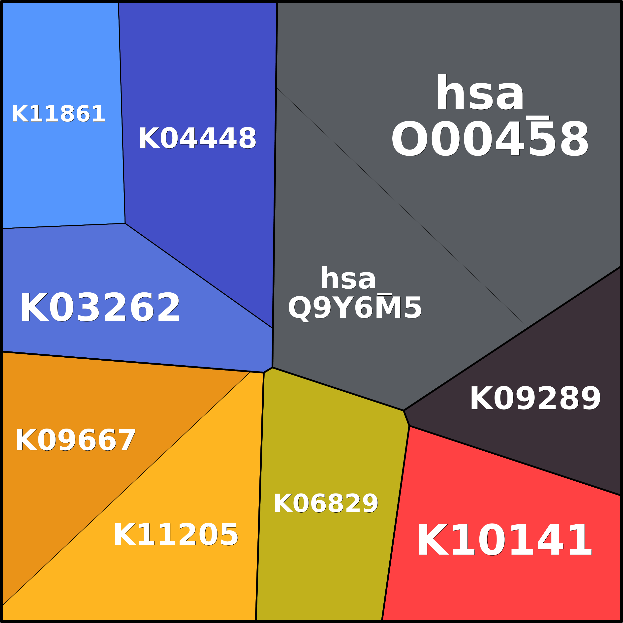 Treemap Press Ctrl-F5