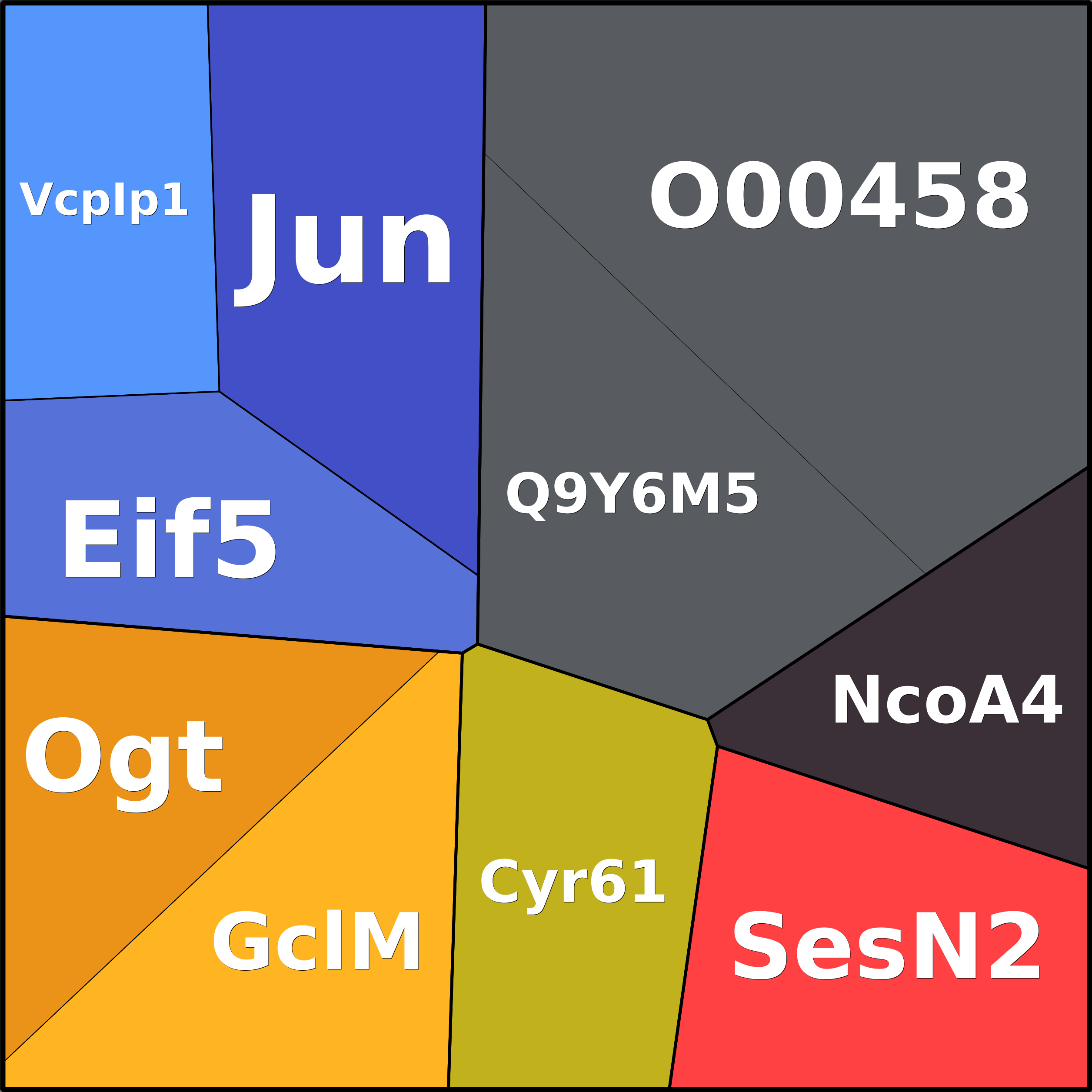 Treemap Press Ctrl-F5