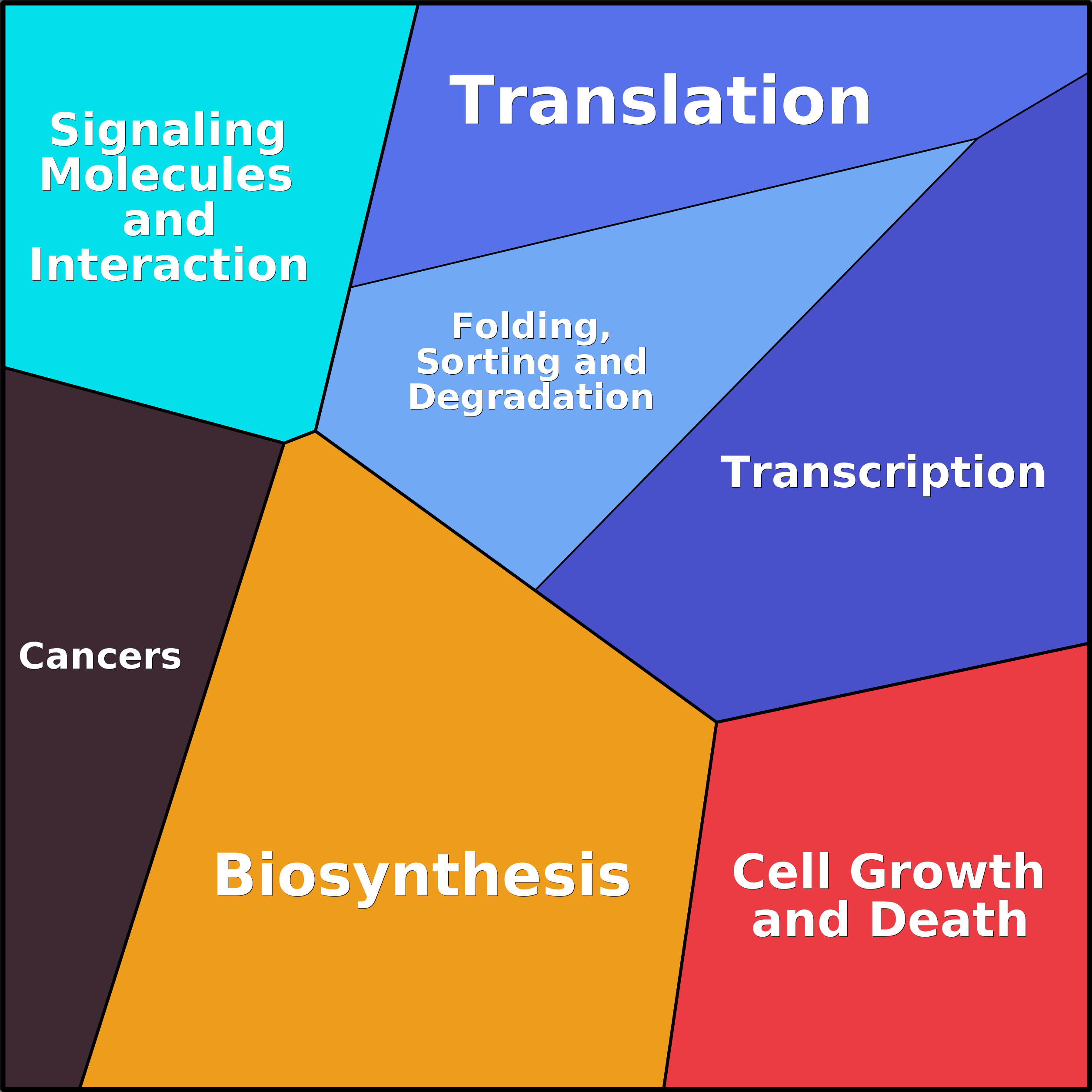 Treemap Press Ctrl-F5