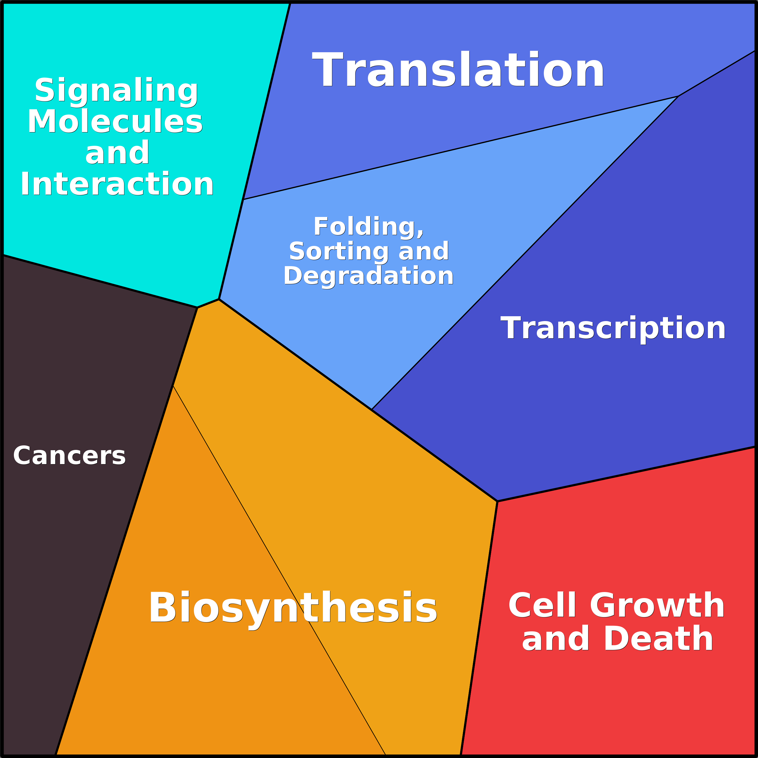 Treemap Press Ctrl-F5