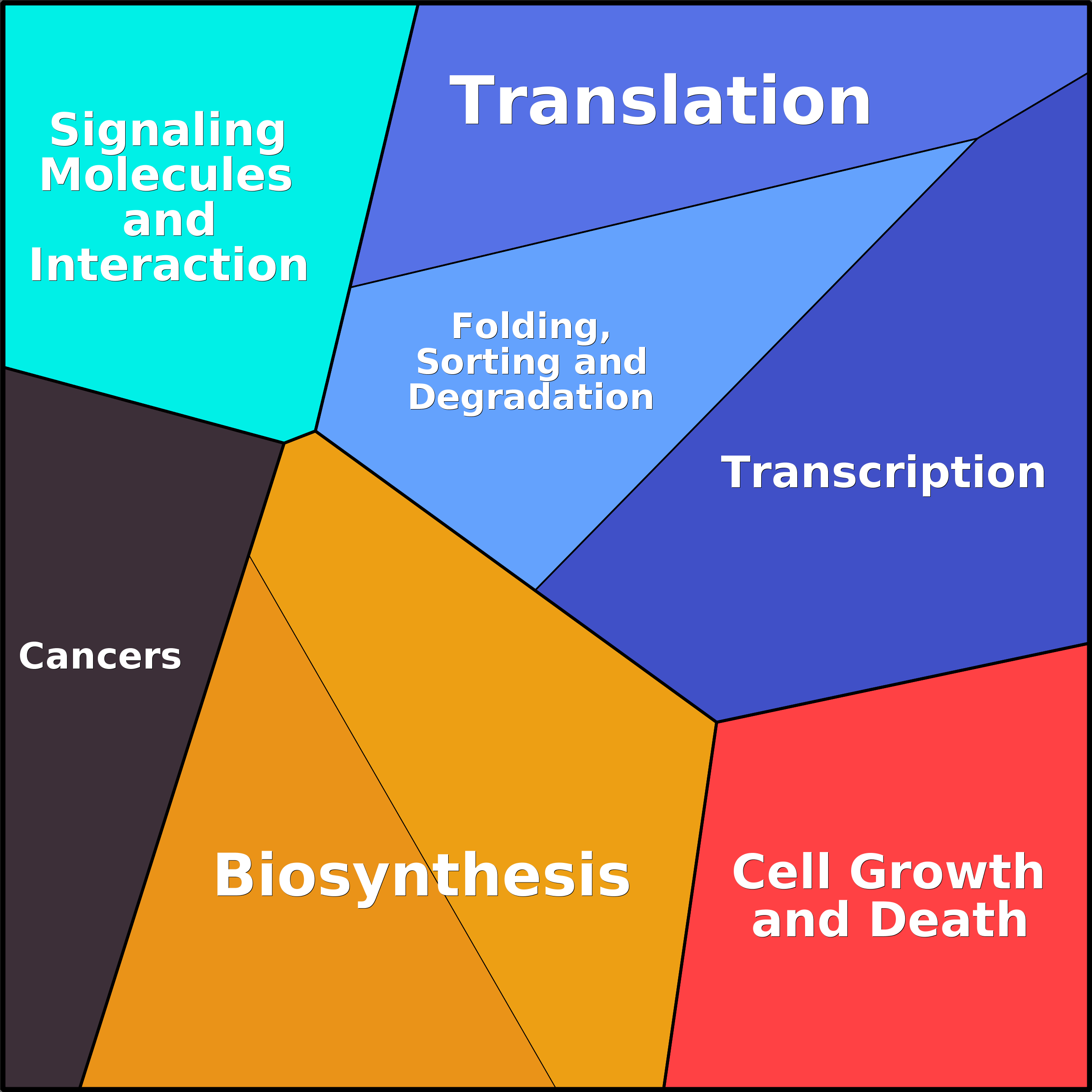 Treemap Press Ctrl-F5