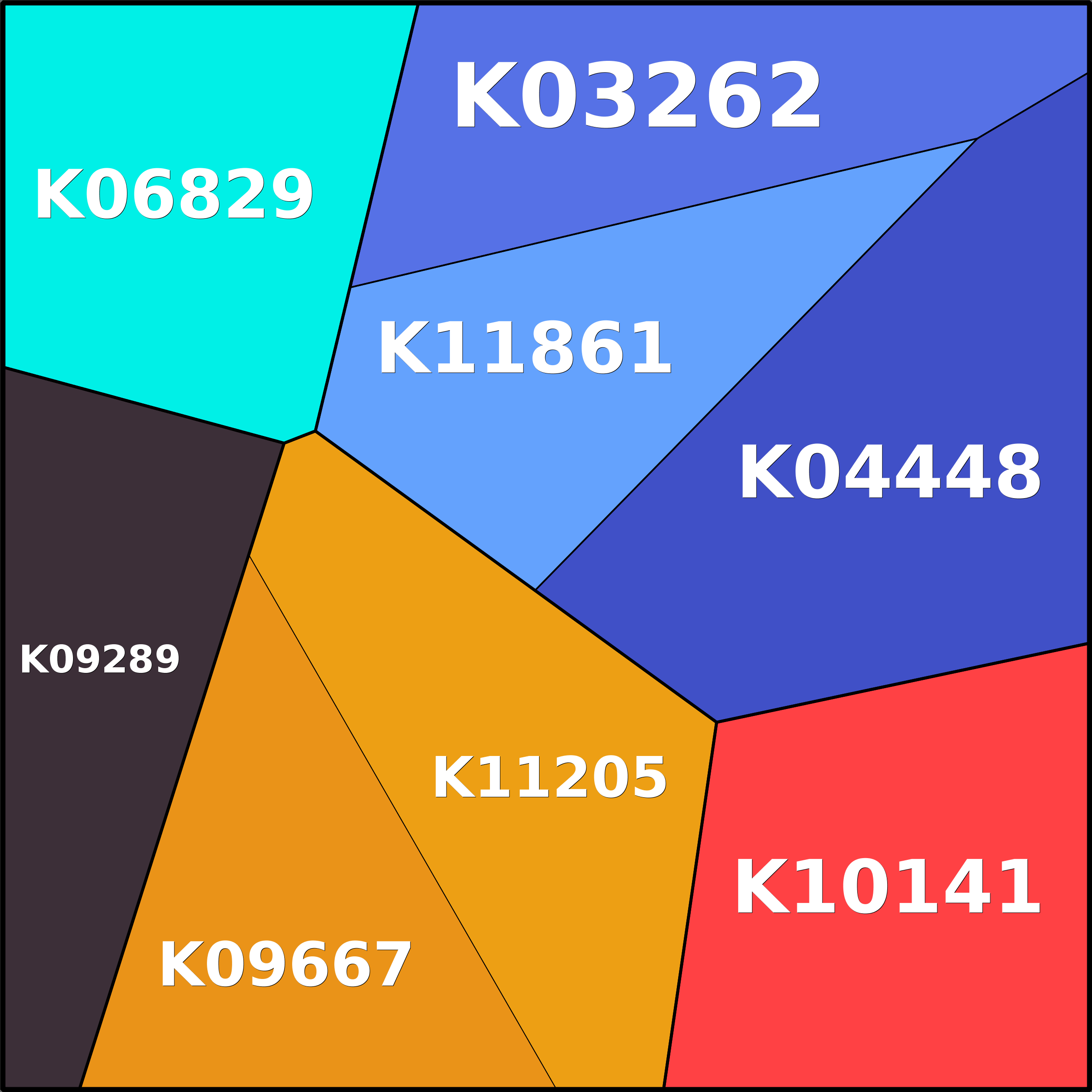 Treemap Press Ctrl-F5