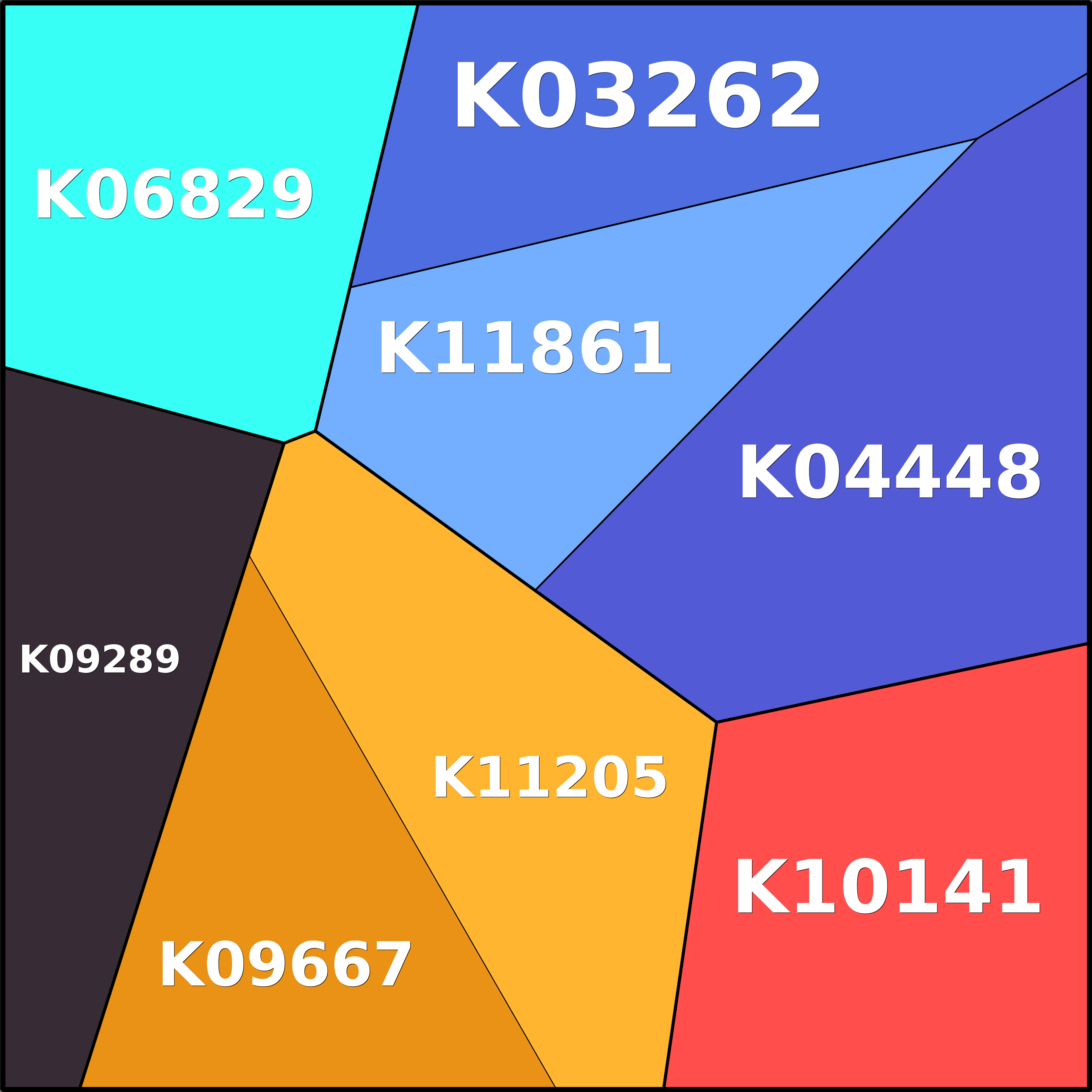 Treemap Press Ctrl-F5