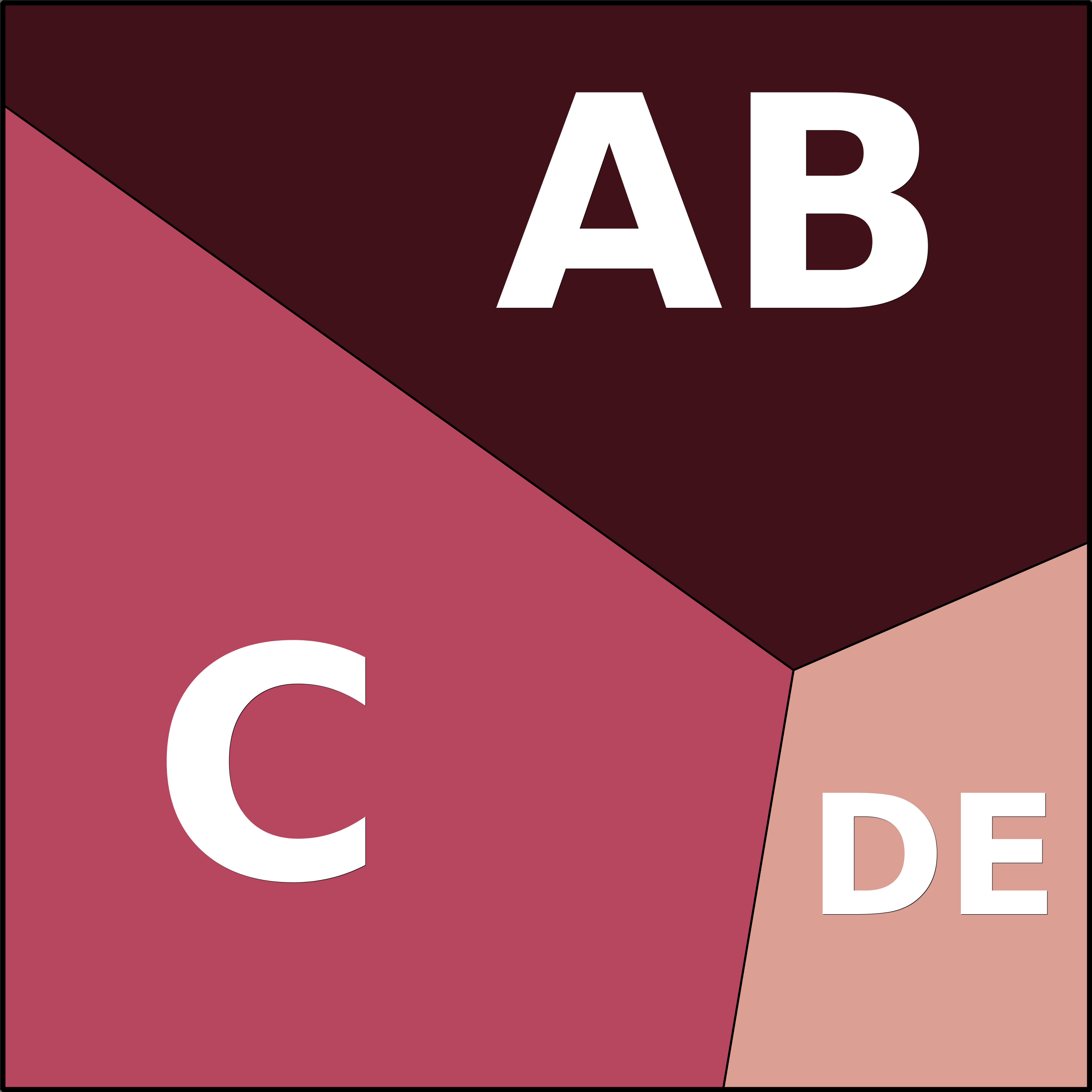 Treemap Press Ctrl-F5