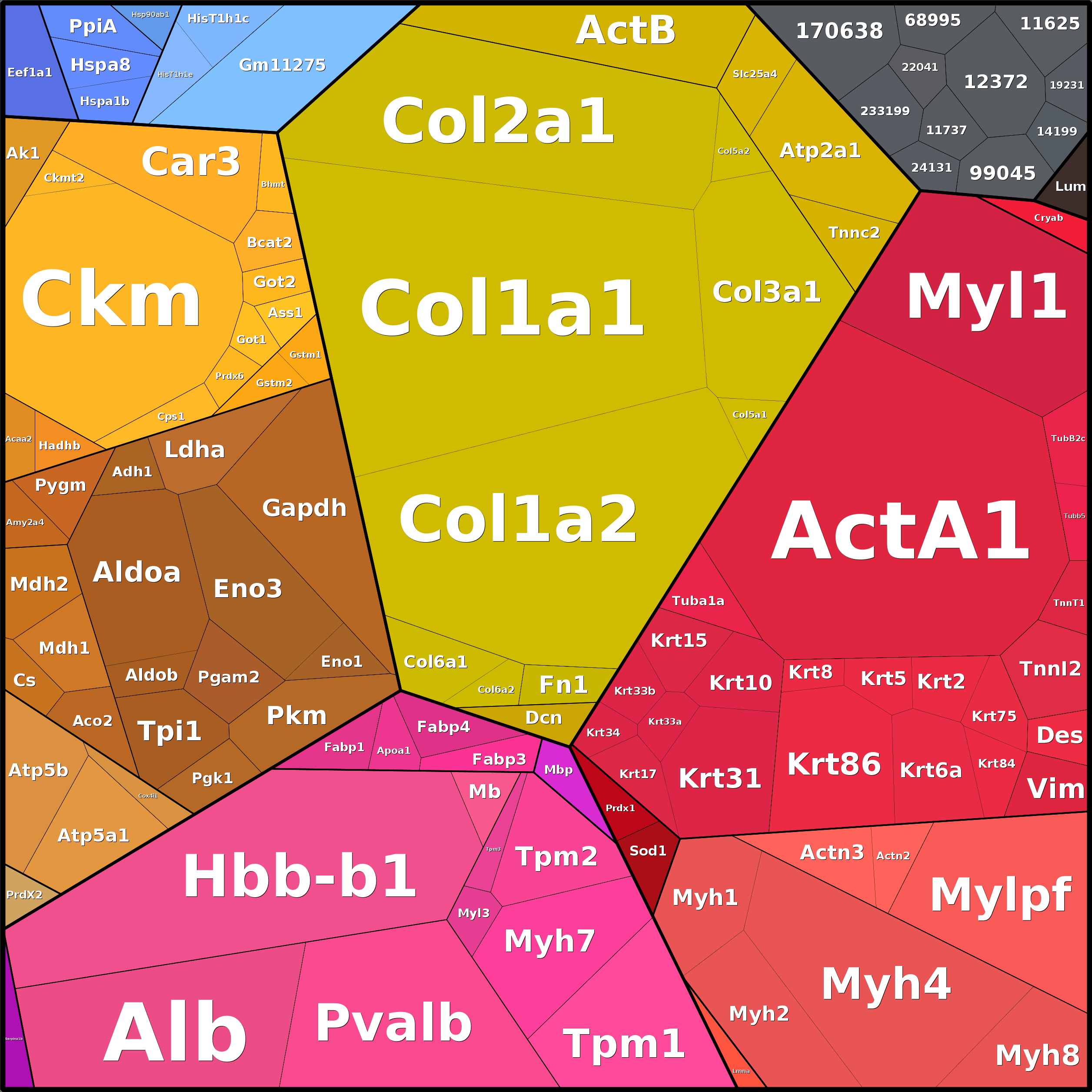 Treemap Press Ctrl-F5