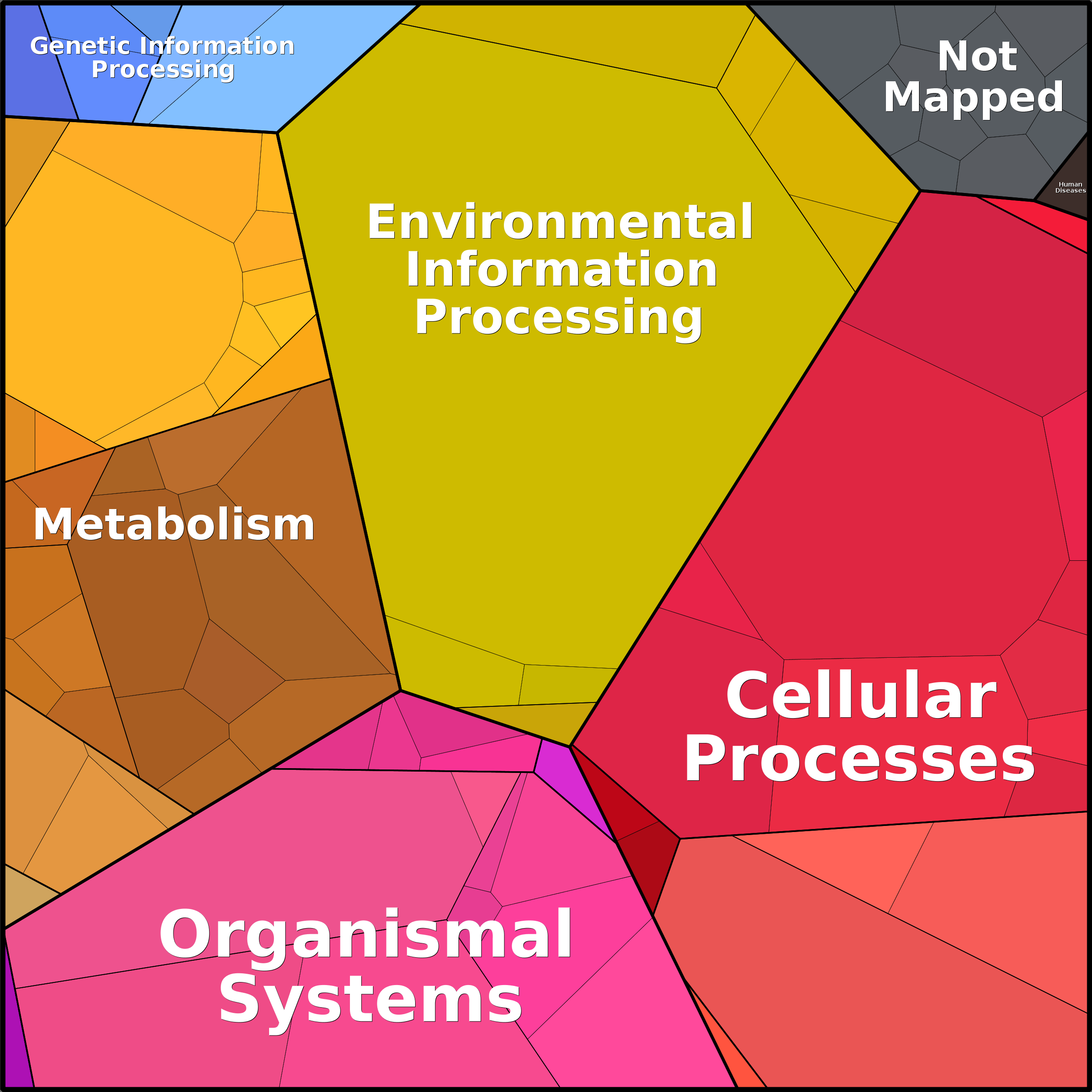 Treemap Press Ctrl-F5