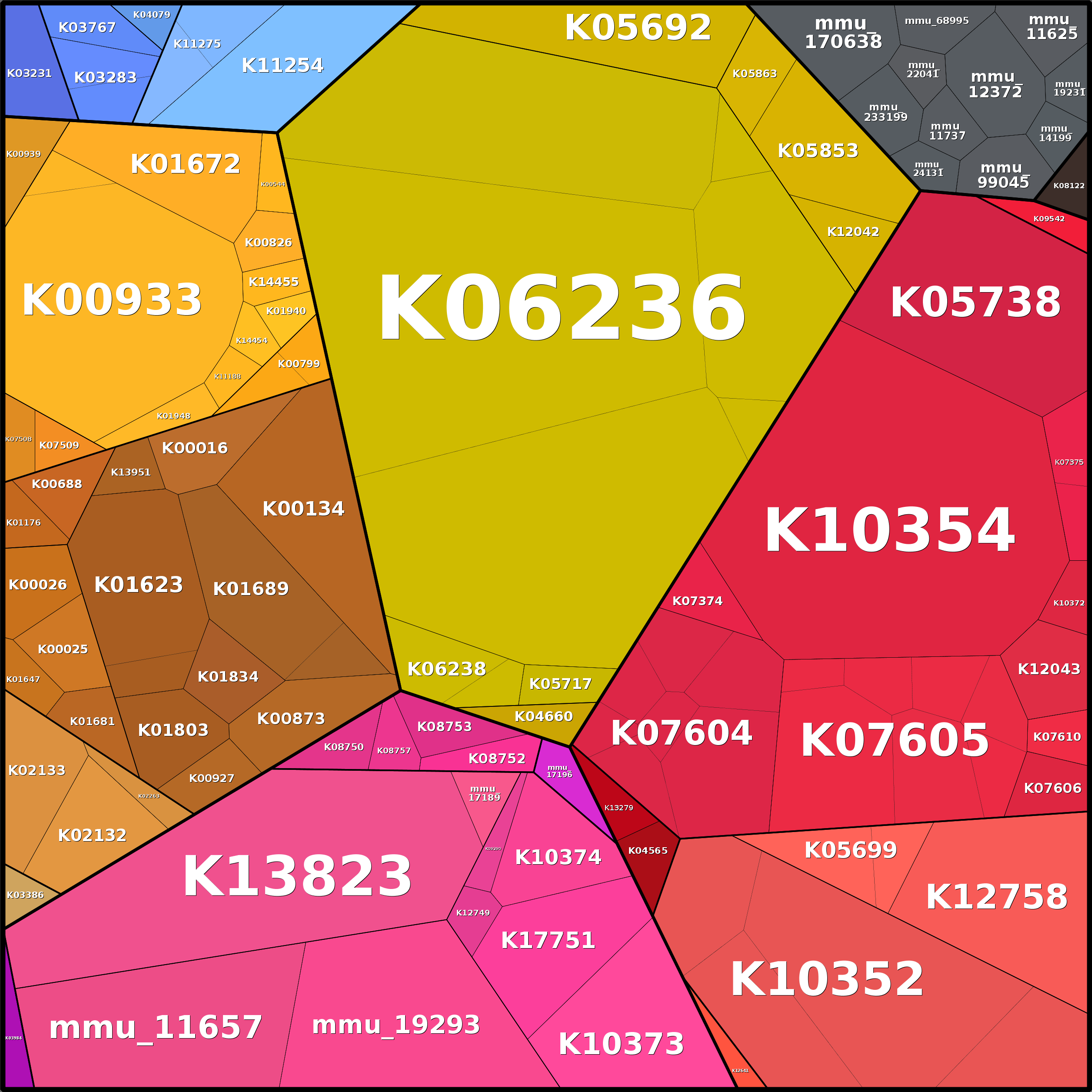 Treemap Press Ctrl-F5