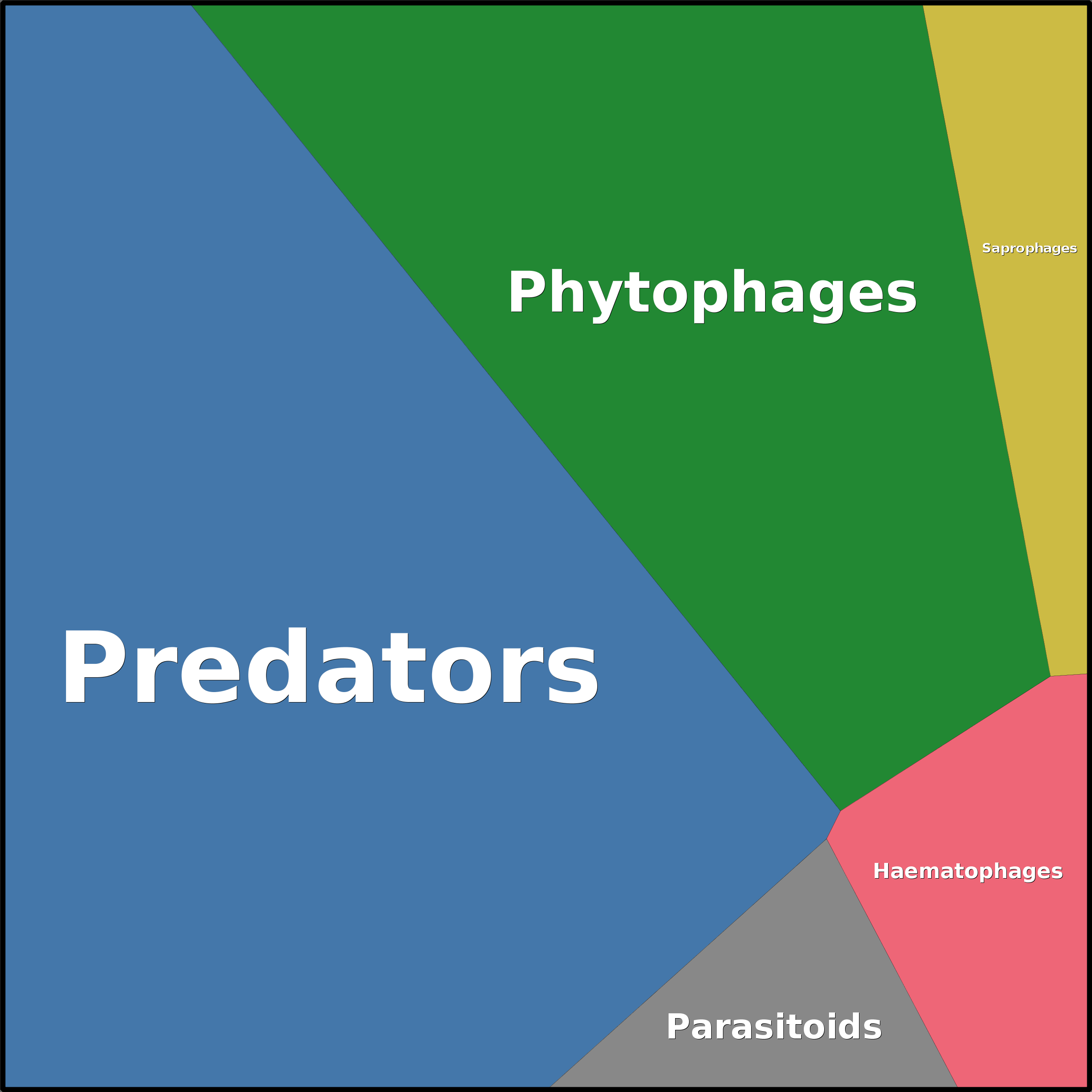 Treemap Press Ctrl-F5