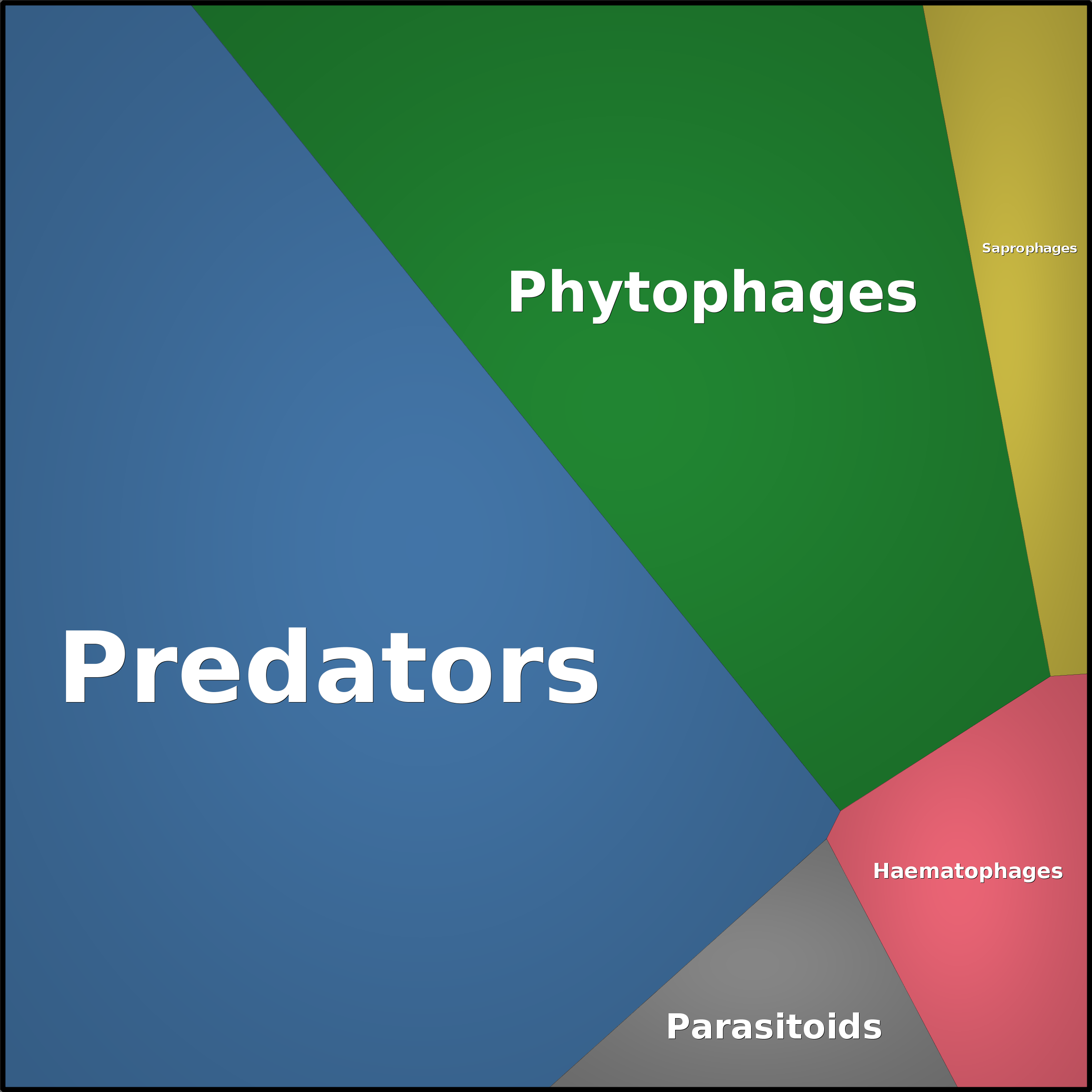 Treemap Press Ctrl-F5
