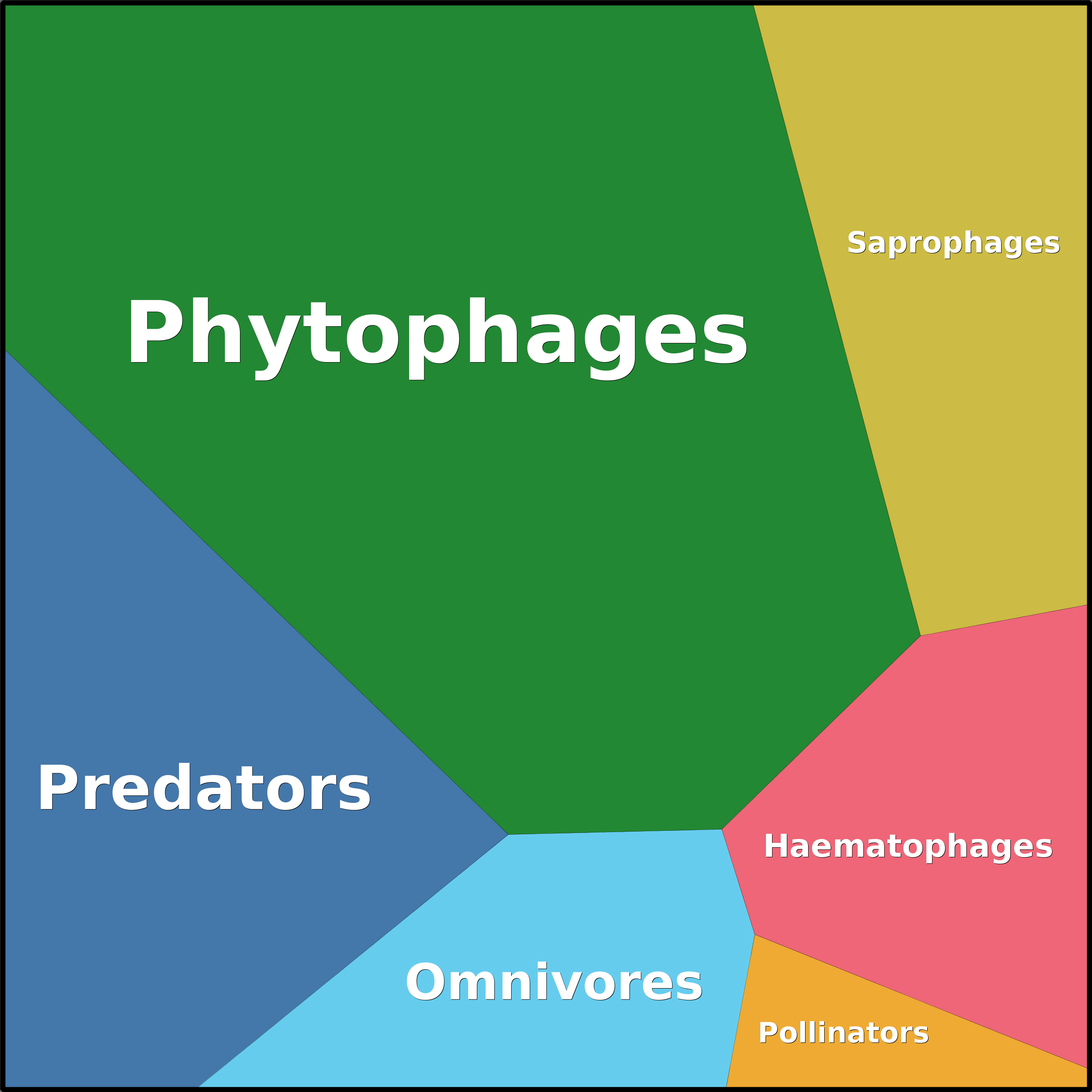 Treemap Press Ctrl-F5