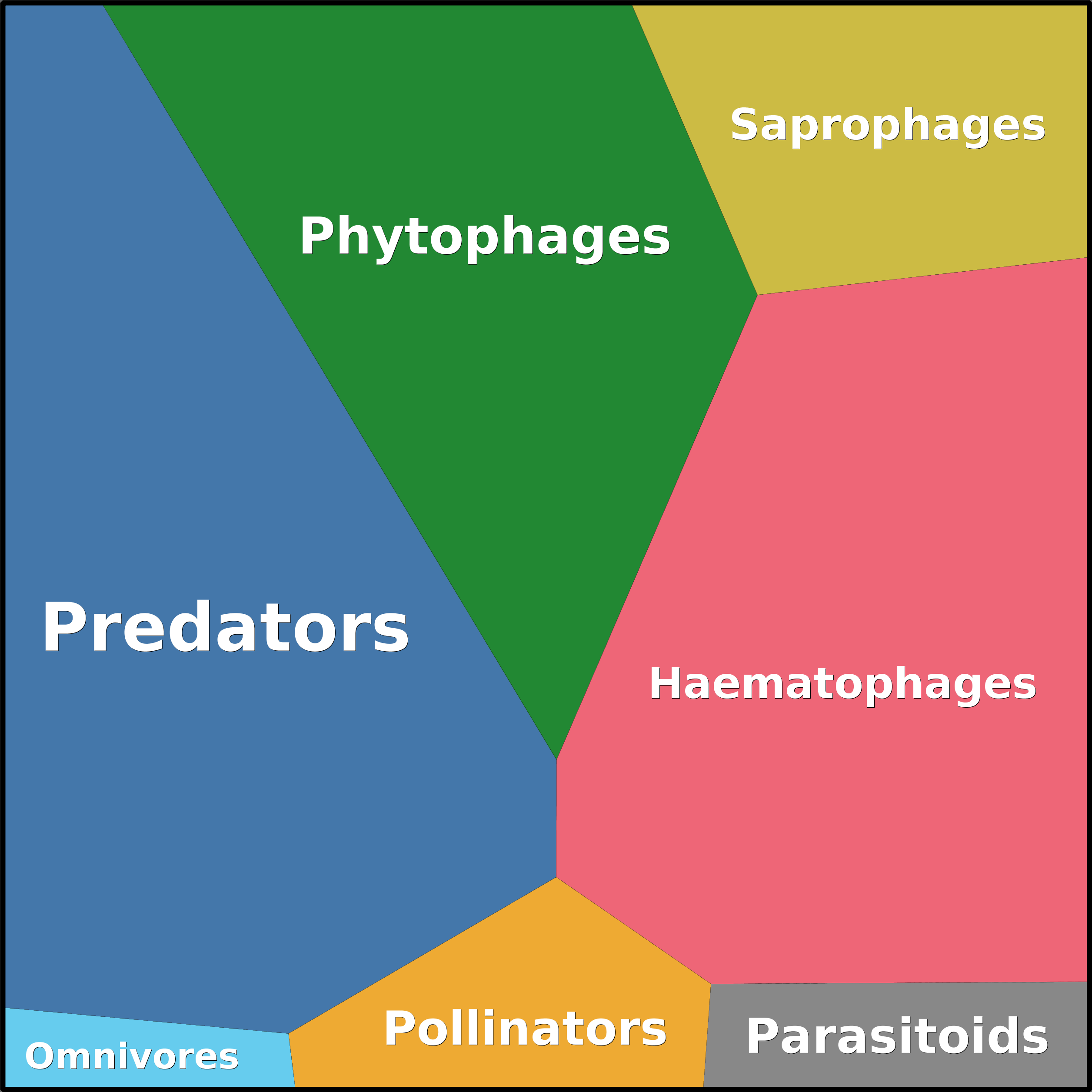 Treemap Press Ctrl-F5